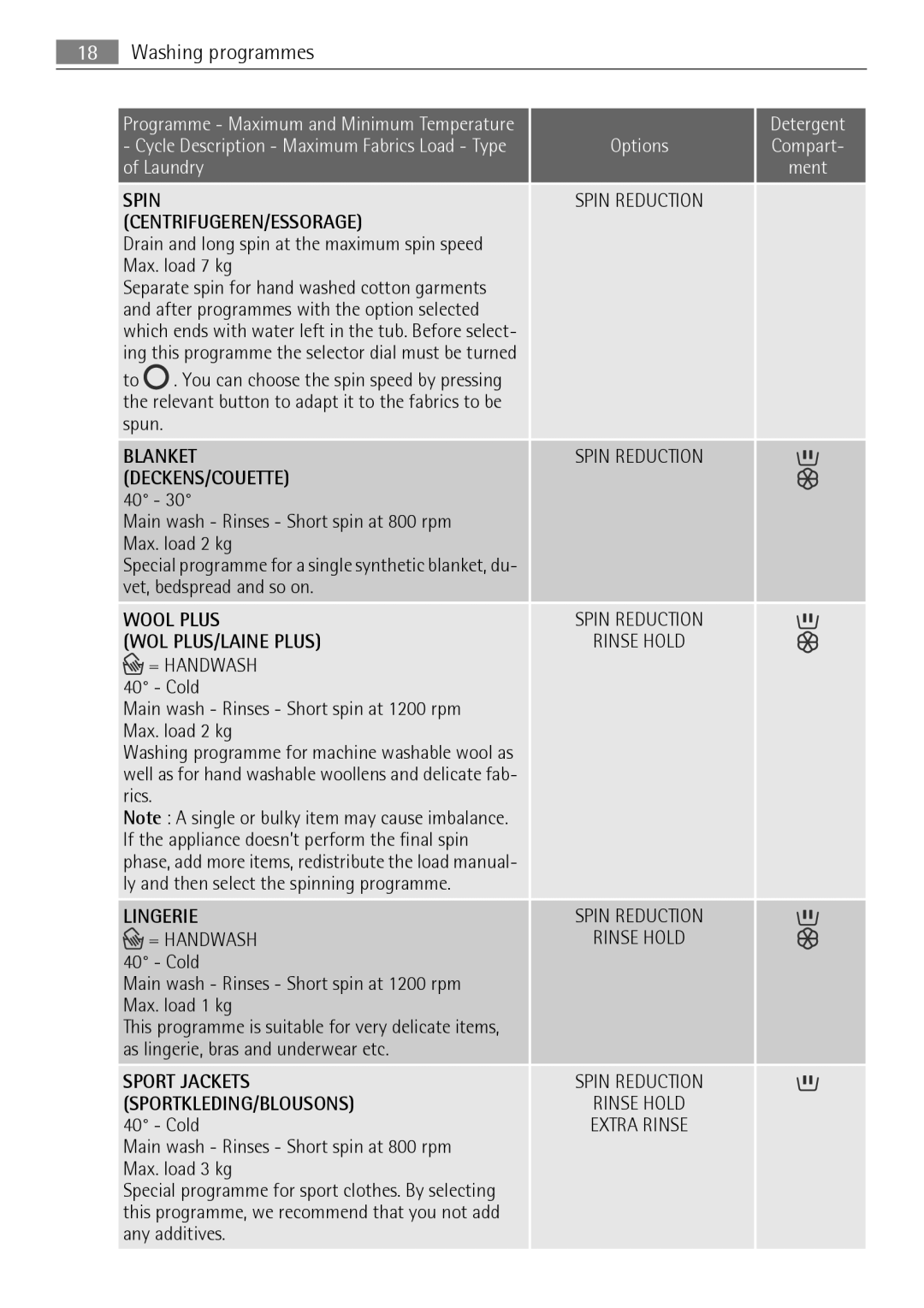 Electrolux LAVAMAT 74650 A3 user manual Wool Plus WOL PLUS/LAINE Plus, Lingerie 