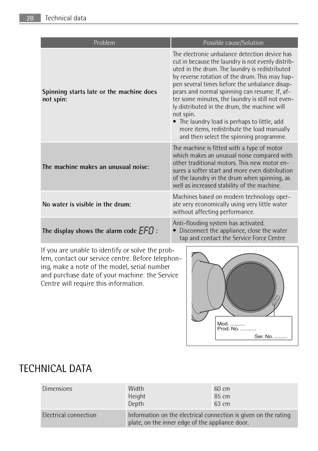 Electrolux LAVAMAT 74650 A3 user manual Technical Data, Technical data, Not spin, No water is visible in the drum 