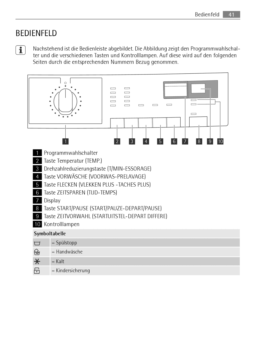 Electrolux LAVAMAT 74650 A3 user manual Bedienfeld, Symboltabelle, = Spülstopp = Handwäsche = Kalt = Kindersicherung 