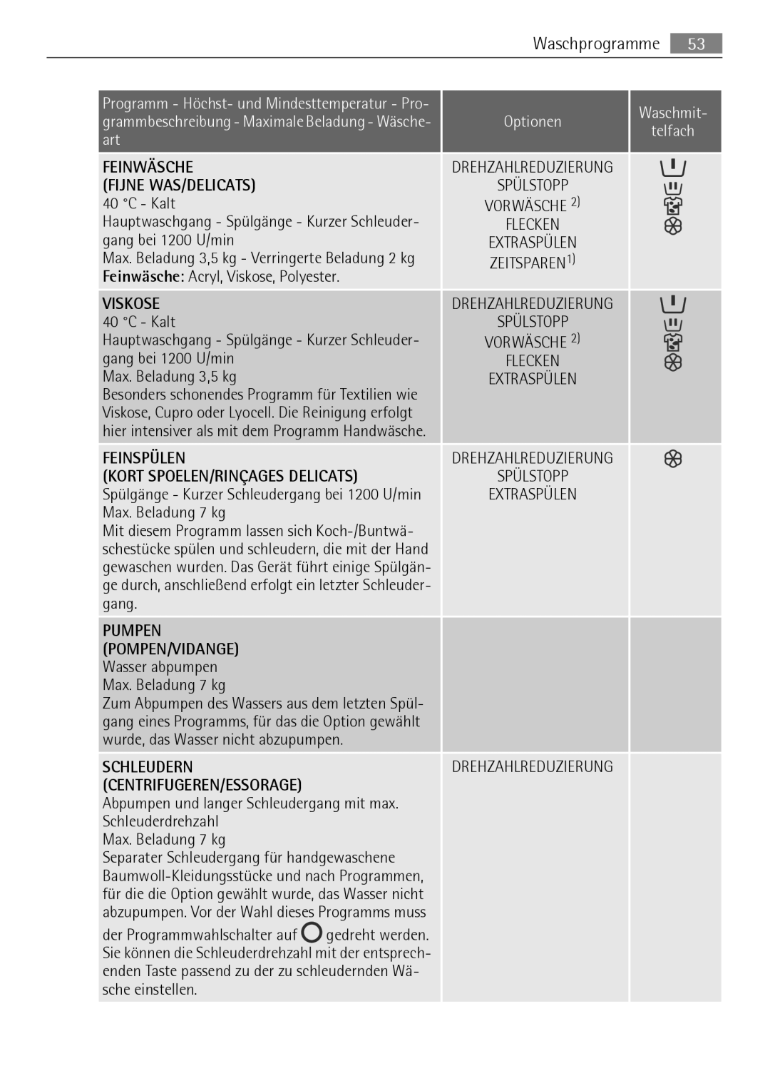 Electrolux LAVAMAT 74650 A3 user manual Feinwäsche Fijne WAS/DELICATS, Viskose, Feinspülen 