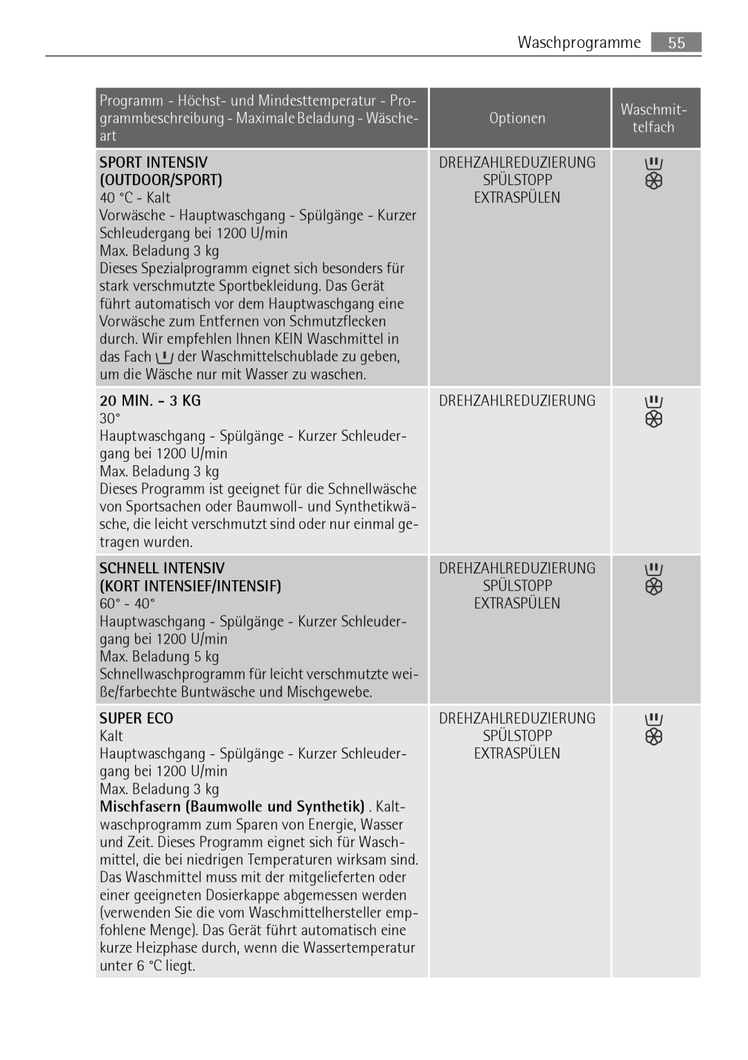 Electrolux LAVAMAT 74650 A3 user manual 20 MIN.  3 KG, Schnell Intensiv 