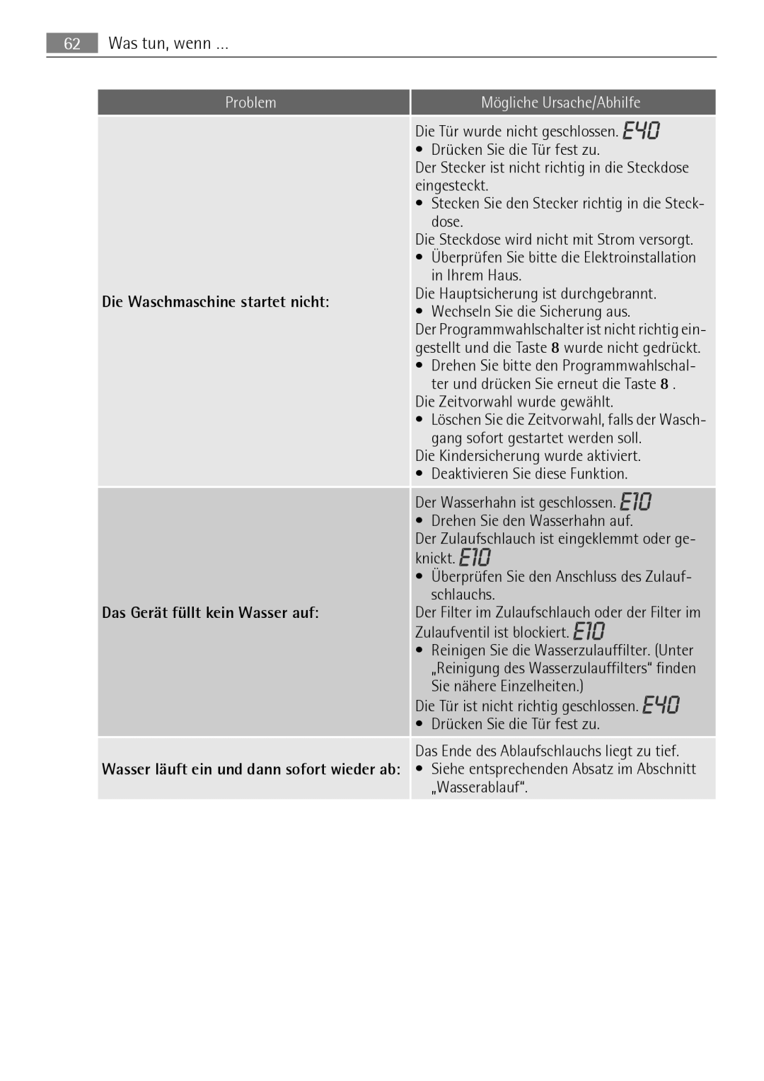 Electrolux LAVAMAT 74650 A3 user manual Mögliche Ursache/Abhilfe, Die Zeitvorwahl wurde gewählt 