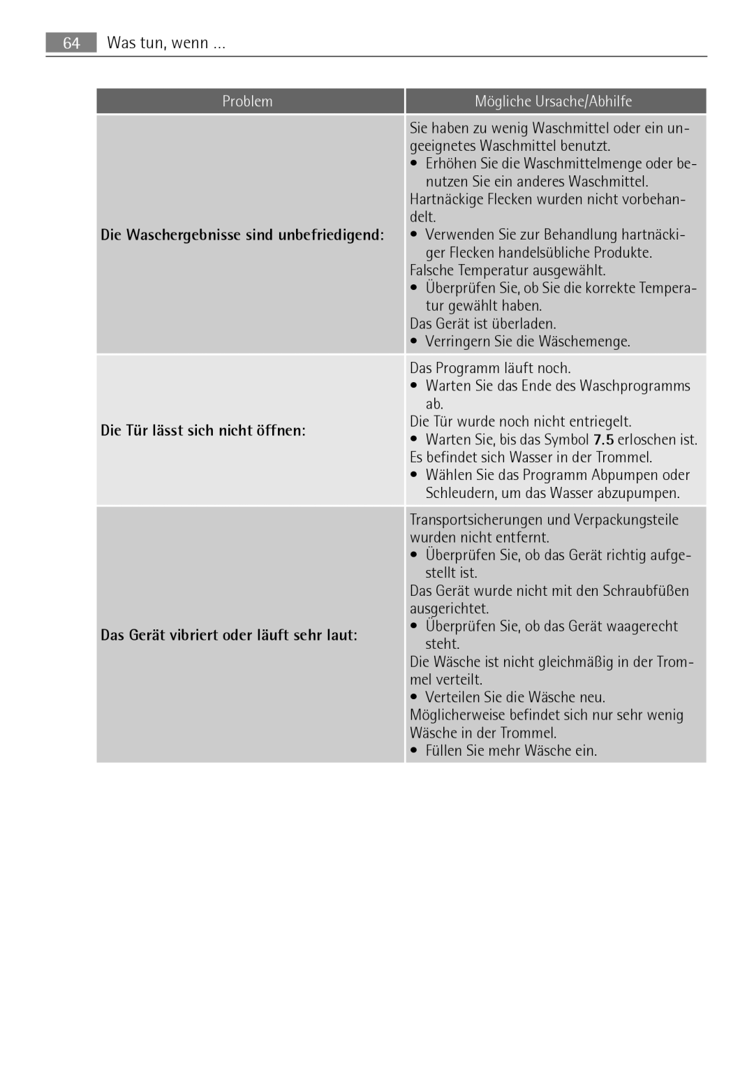 Electrolux LAVAMAT 74650 A3 user manual Hartnäckige Flecken wurden nicht vorbehanŠ delt 