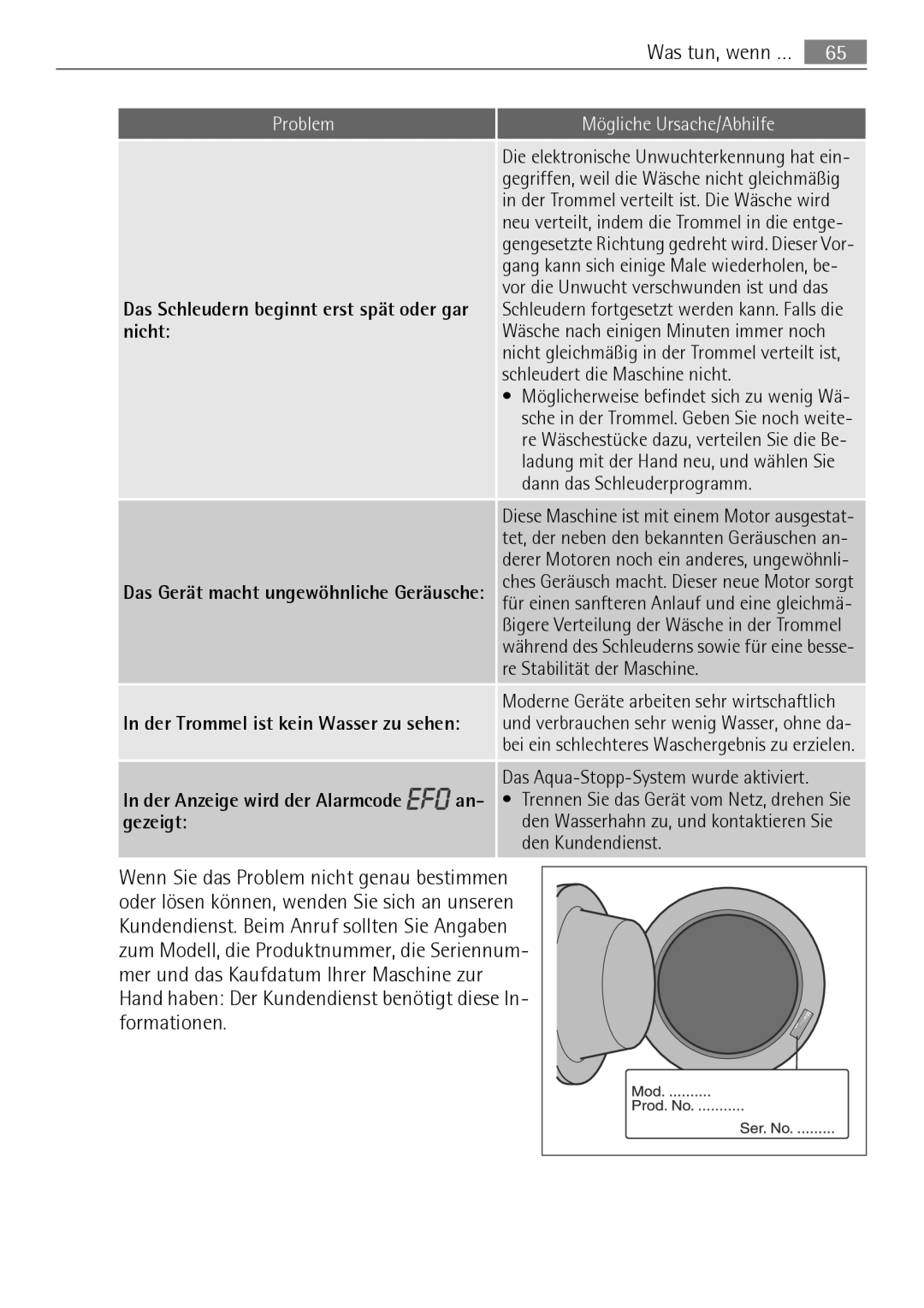 Electrolux LAVAMAT 74650 A3 Das Schleudern beginnt erst spät oder gar nicht, Der Anzeige wird der Alarmcode an- gezeigt 