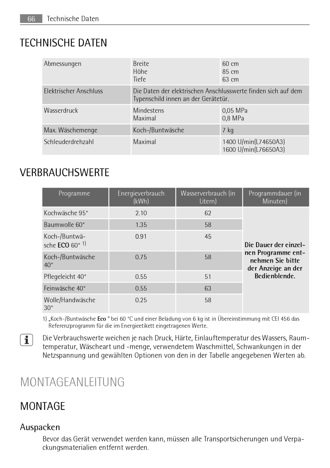 Electrolux LAVAMAT 74650 A3 user manual Technische Daten, Verbrauchswerte, Montage, Auspacken 