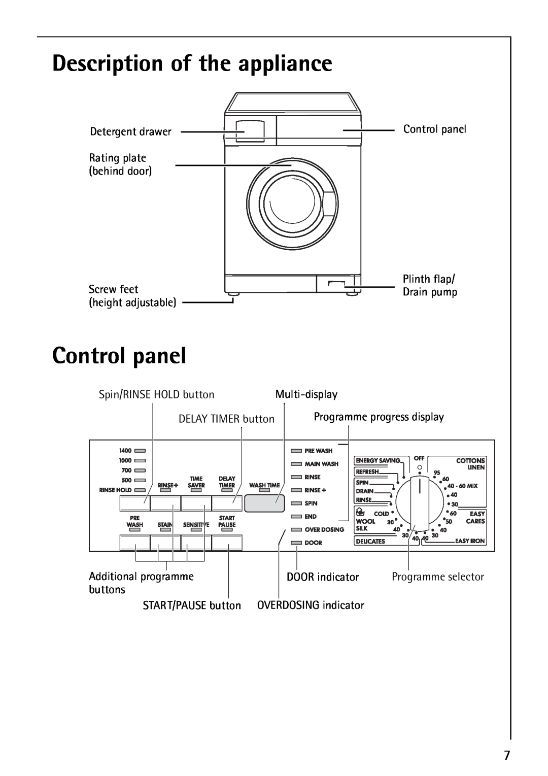 Electrolux LAVAMAT 74700 manual Description of the appliance, Control panel, START/PAUSE button 