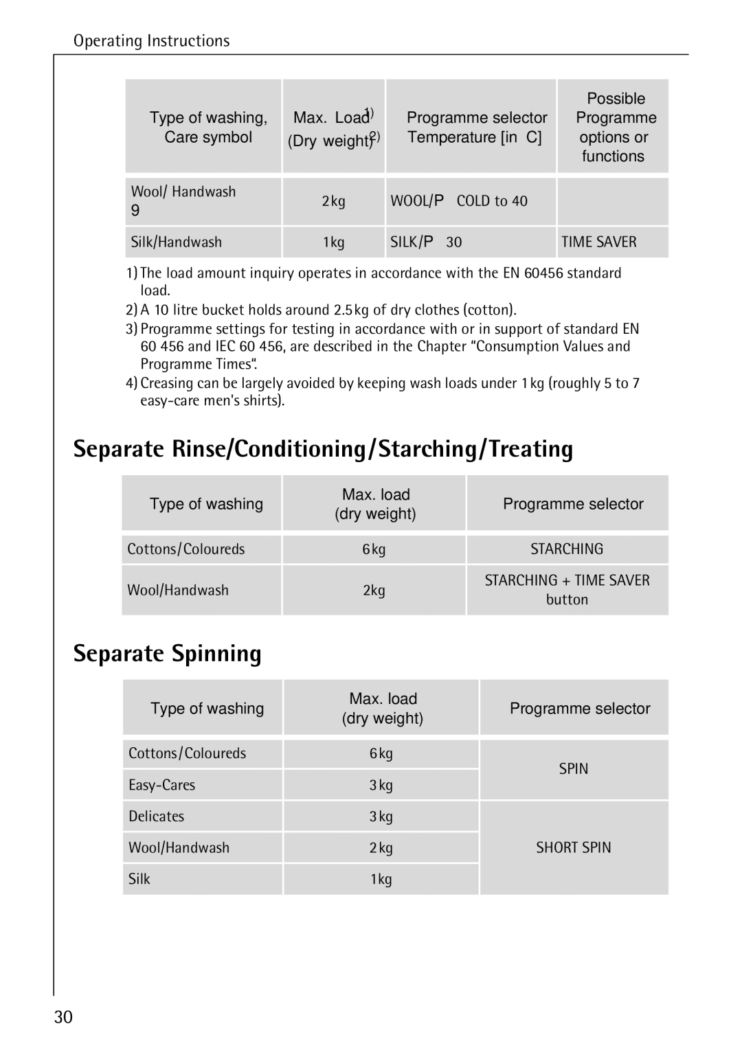 Electrolux LAVAMAT 84745 manual Separate Rinse/Conditioning/Starching/Treating, Separate Spinning 