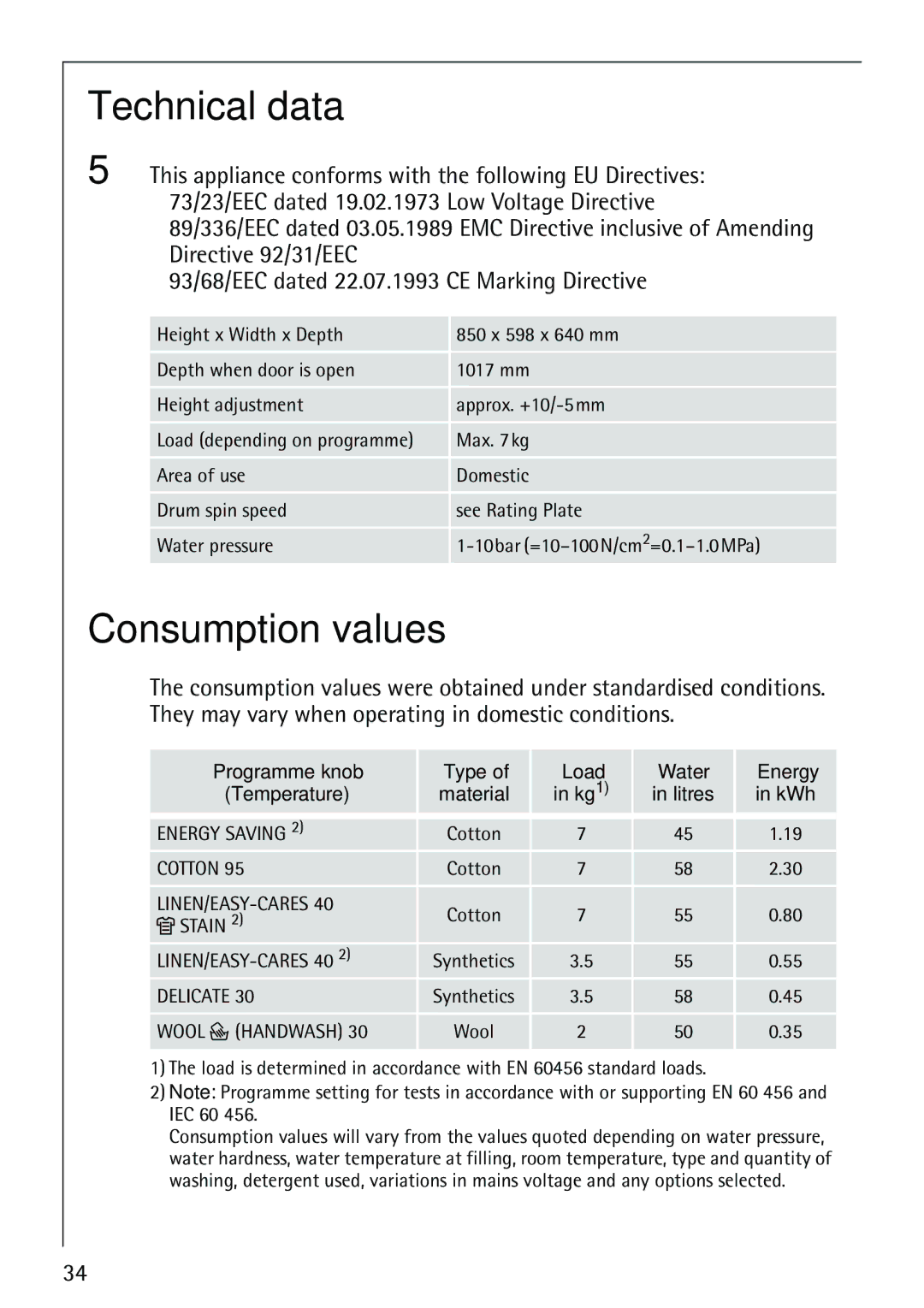 Electrolux LAVAMAT 86810 manual Technical data, Consumption values 