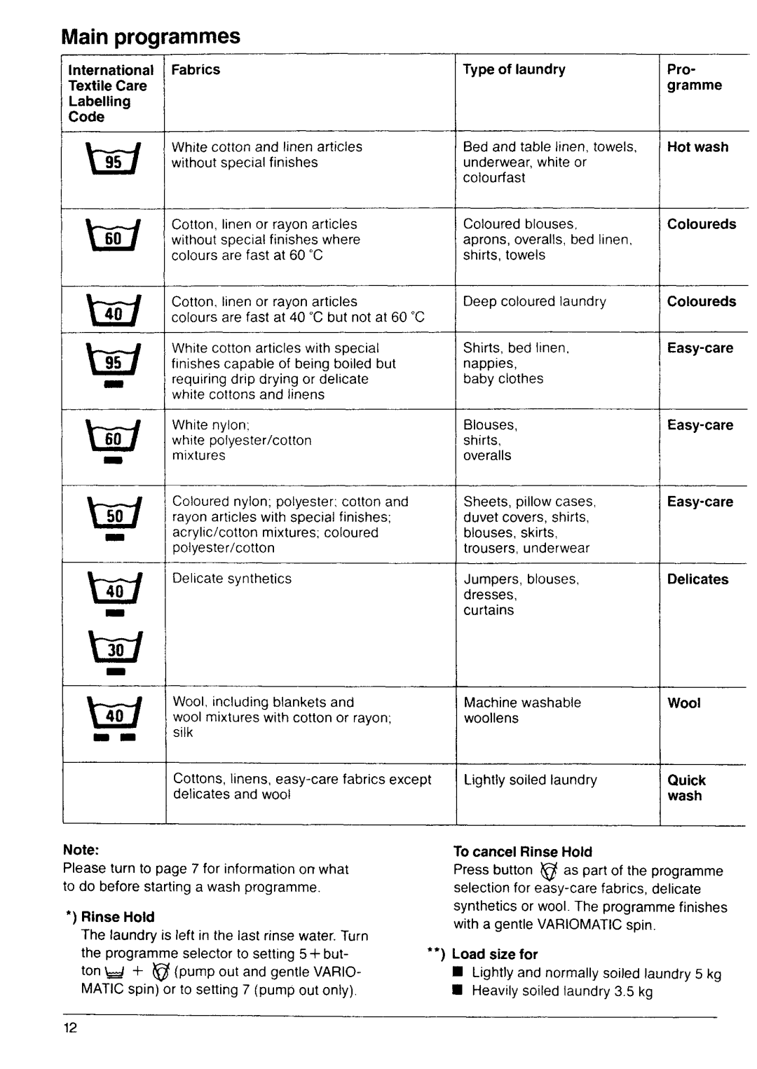 Electrolux lavamat 981 manual 