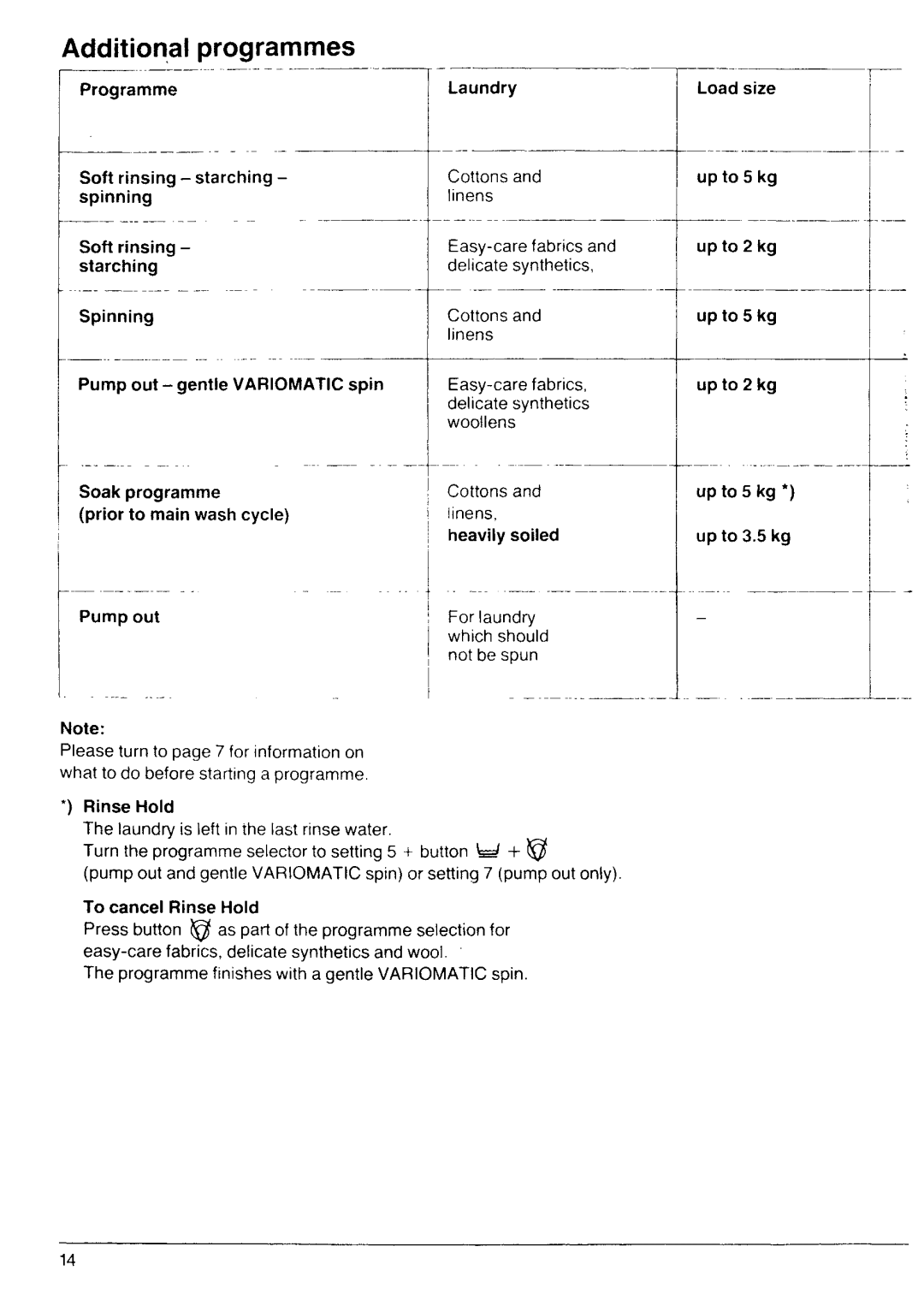 Electrolux lavamat 981 manual 