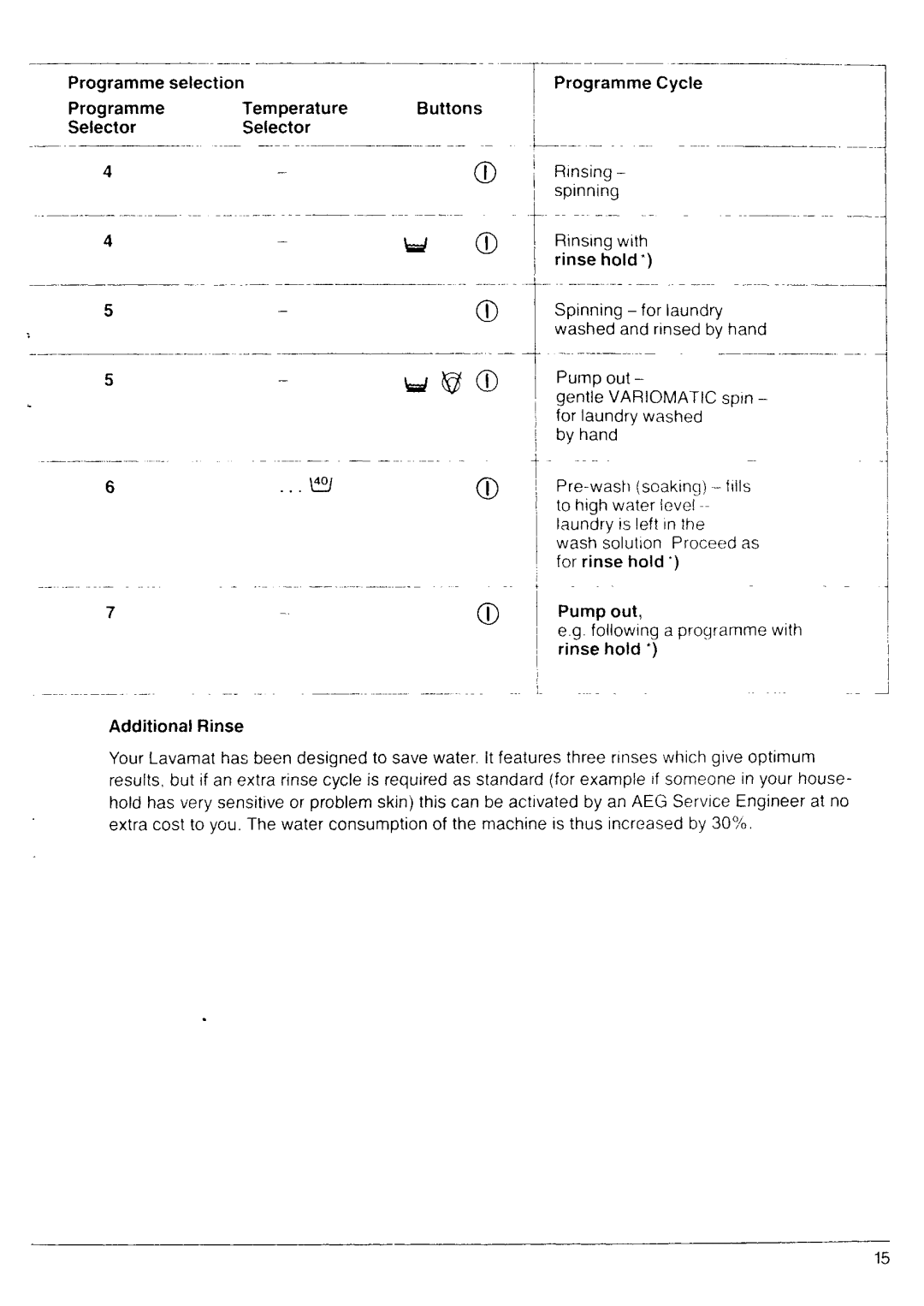 Electrolux lavamat 981 manual 