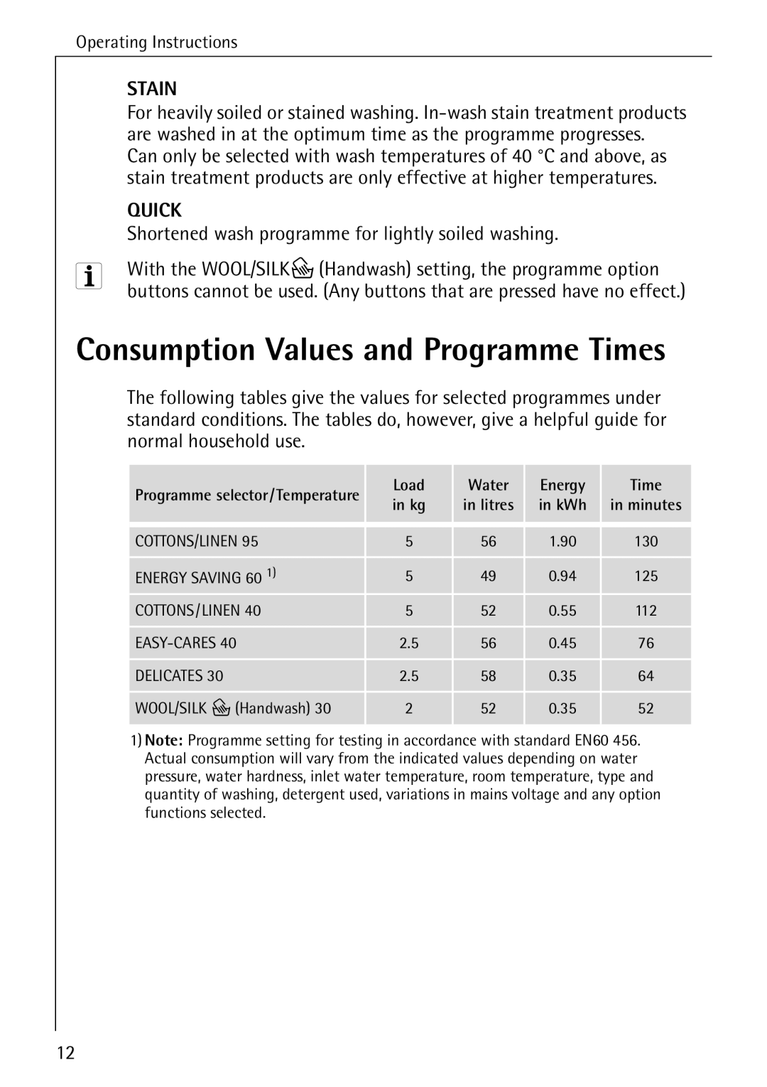 Electrolux LAVAMAT W 1050 Consumption Values and Programme Times, Shortened wash programme for lightly soiled washing 