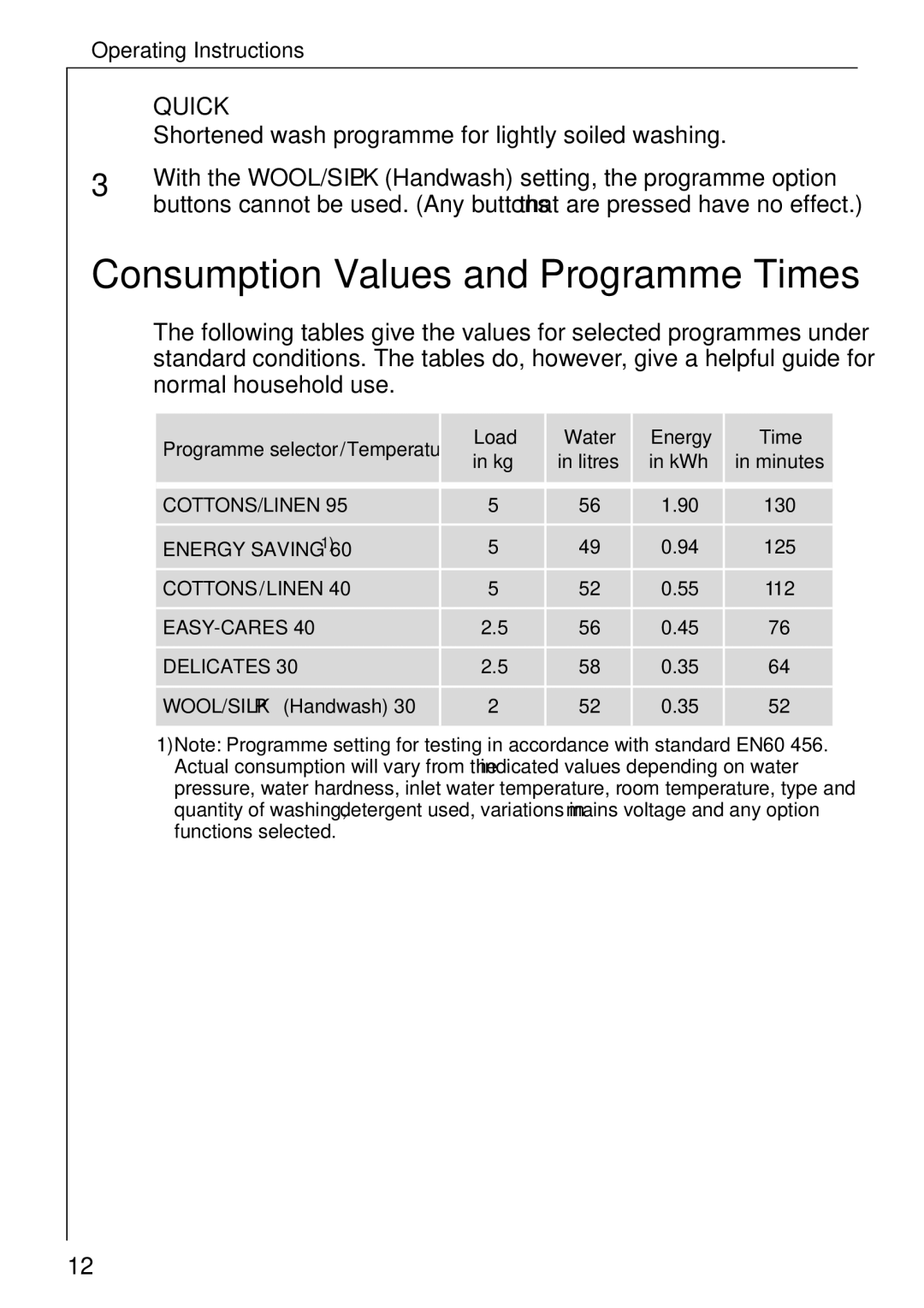 Electrolux LAVAMAT W 1059 manual Consumption Values and Programme Times, Quick 
