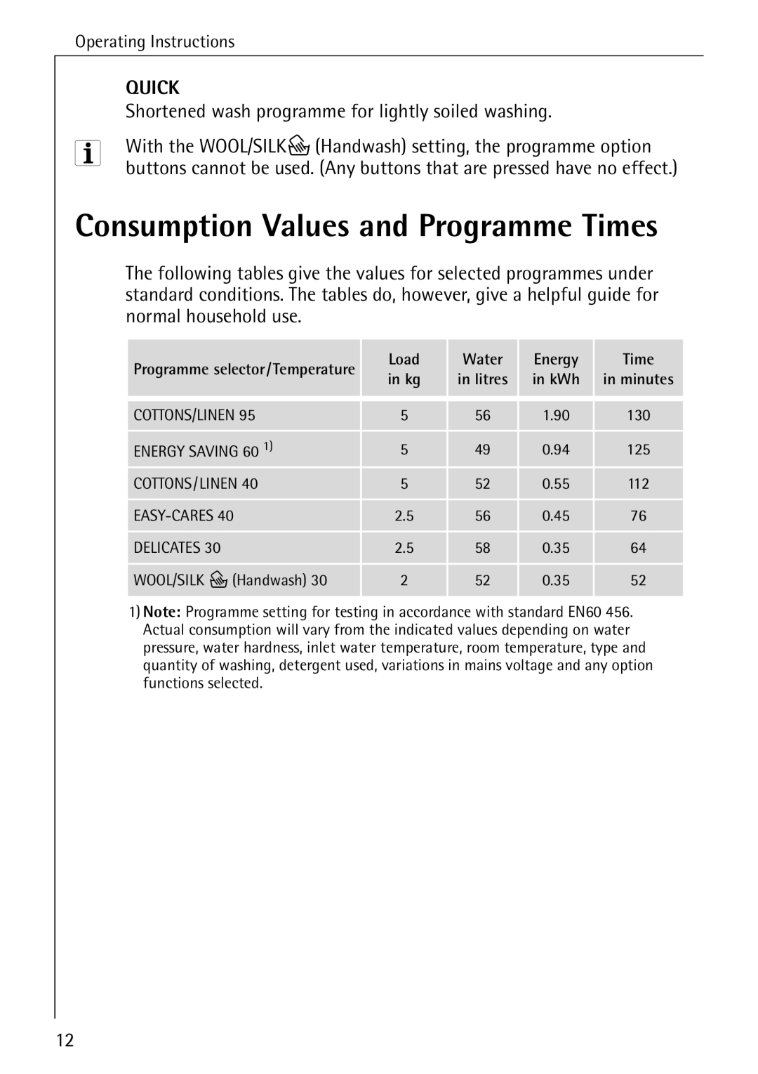 Electrolux LAVAMAT W 1259 manual Consumption Values and Programme Times, Quick 