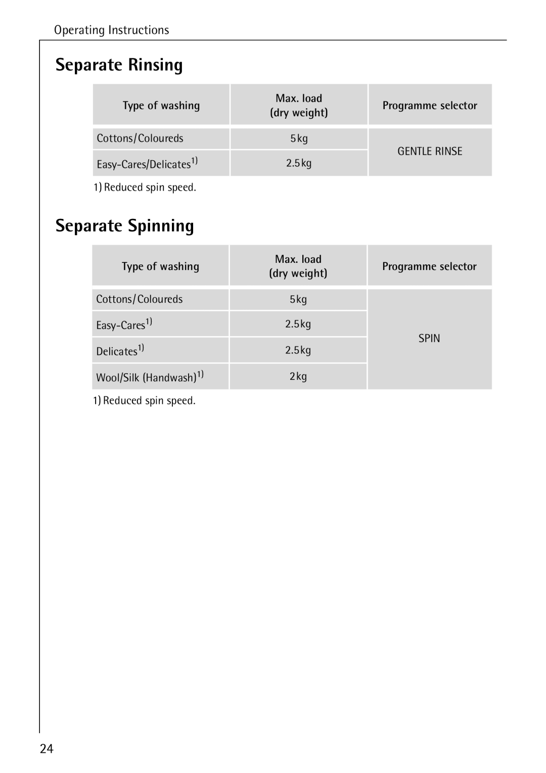 Electrolux LAVAMAT W 1259 manual Separate Rinsing, Separate Spinning 