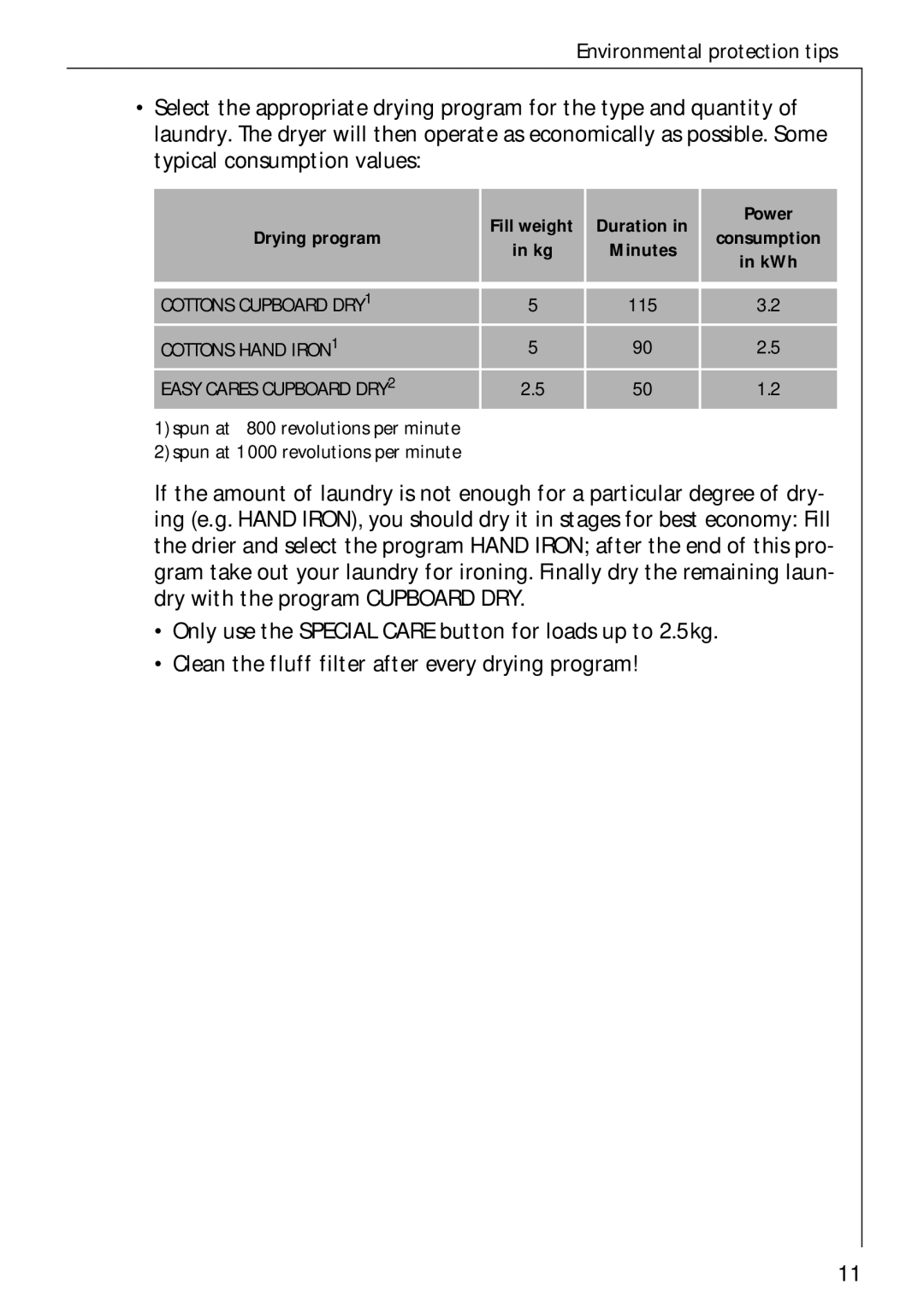 Electrolux LAVATHERM 37700 operating instructions Fill weight Duration Power Drying program 