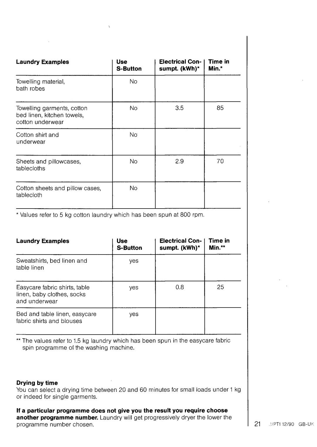 Electrolux LAVATHERM 540 manual 