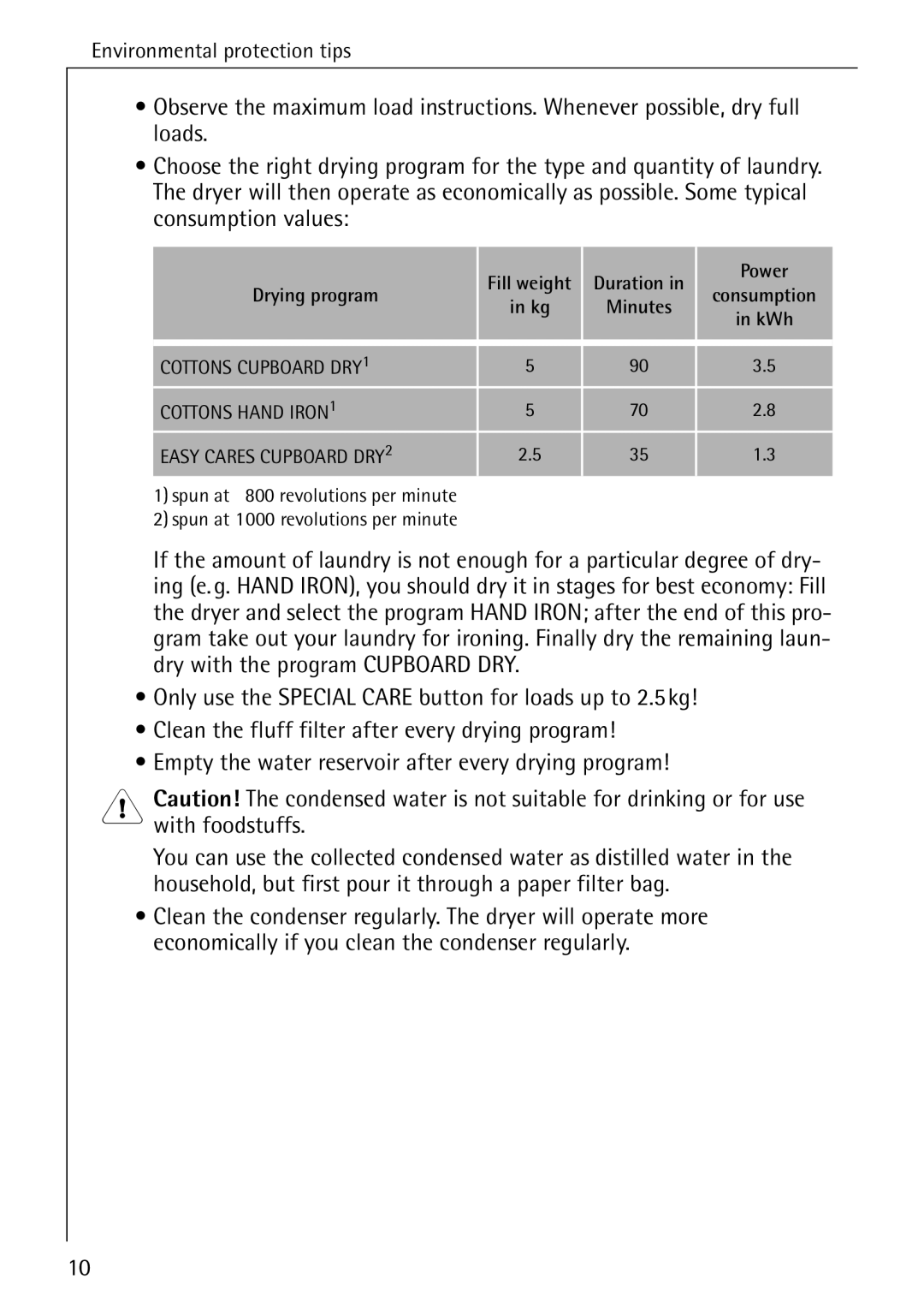 Electrolux LAVATHERM 56600 operating instructions Fill weight Duration Power Drying program 