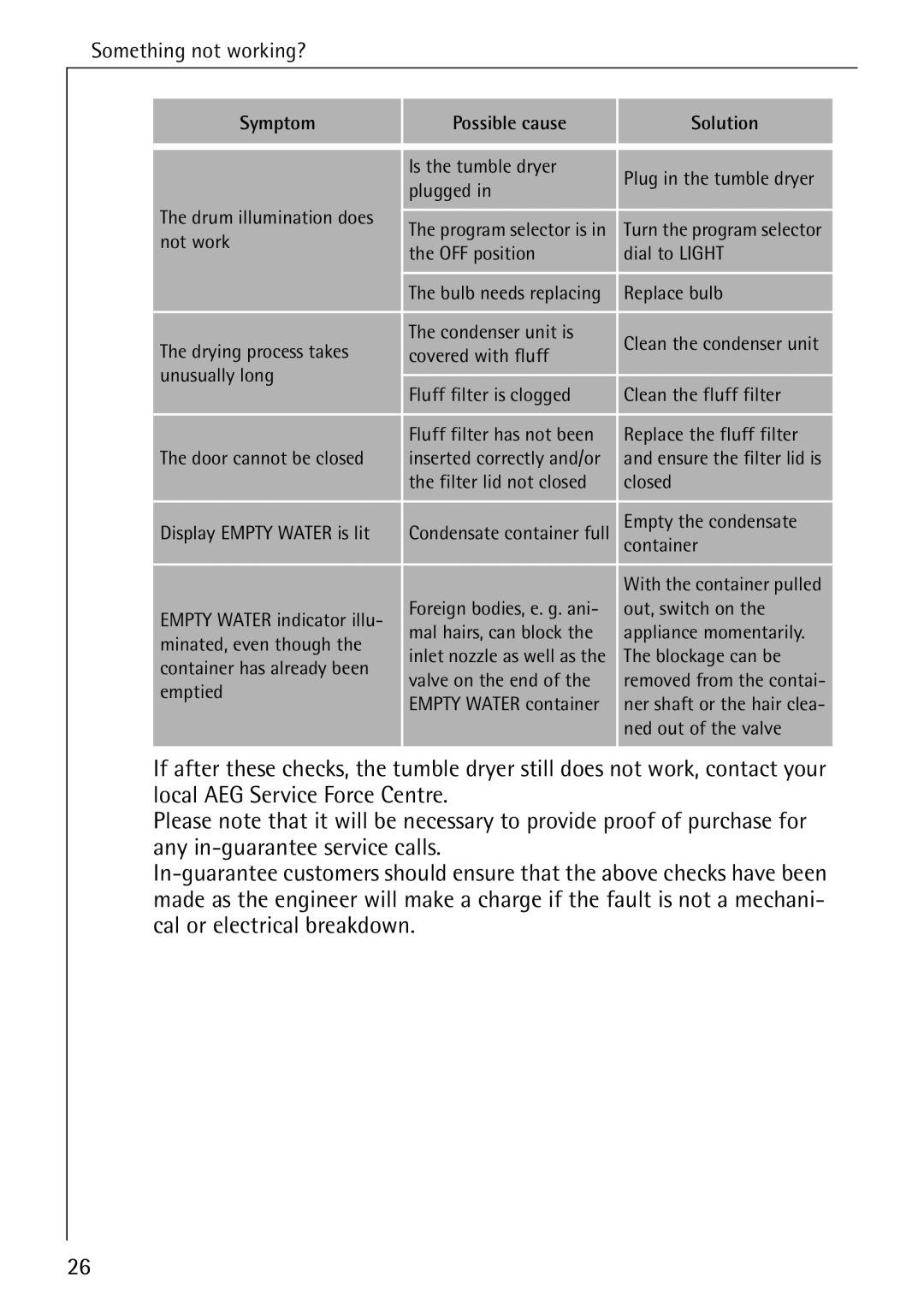 Electrolux LAVATHERM 56600 operating instructions Is the tumble dryer 