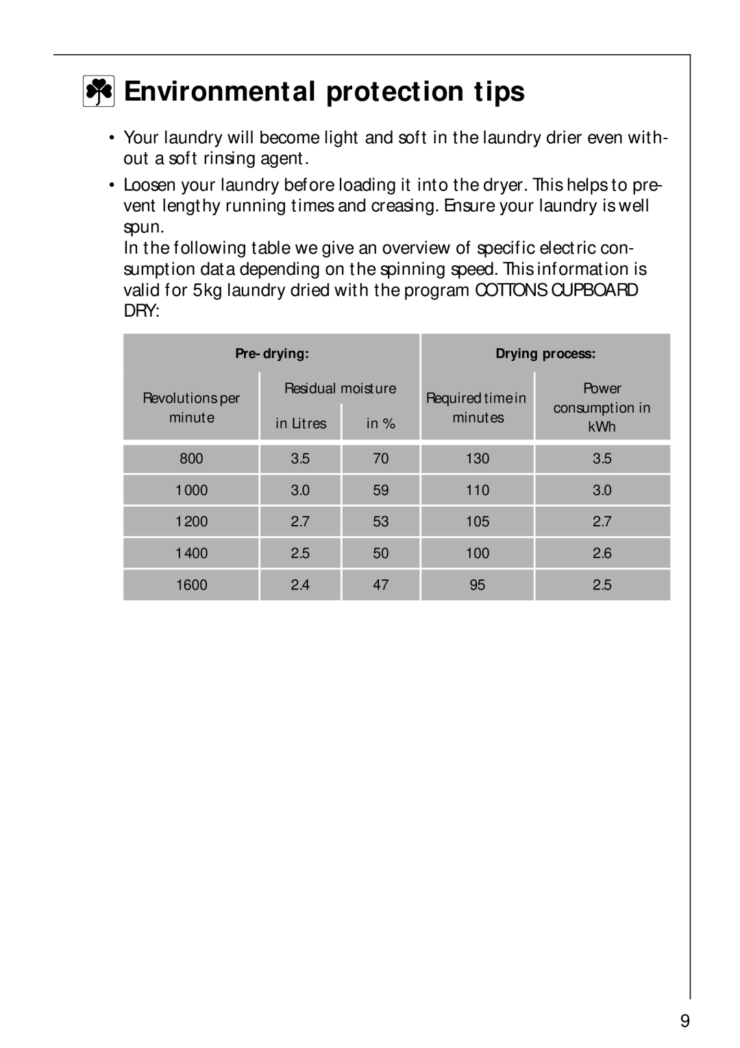 Electrolux LAVATHERM 57700 operating instructions Environmental protection tips, Pre-drying Drying process 