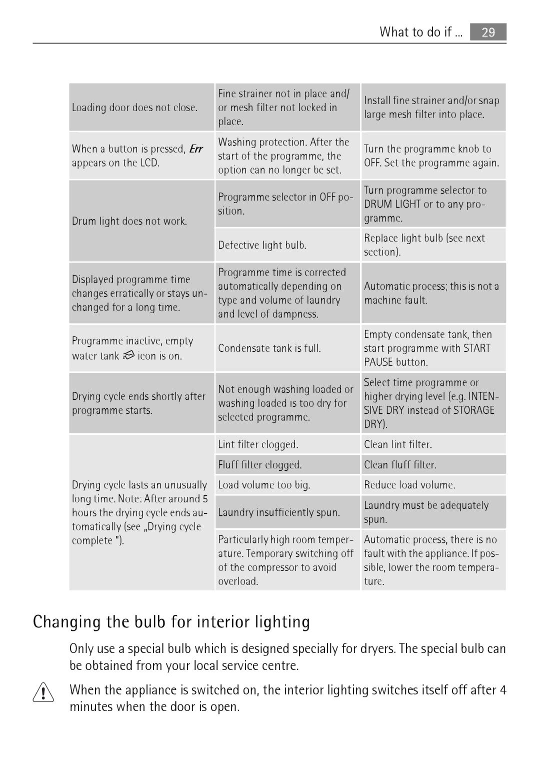 Electrolux LAVATHERM 58840 user manual Changing the bulb for interior lighting 