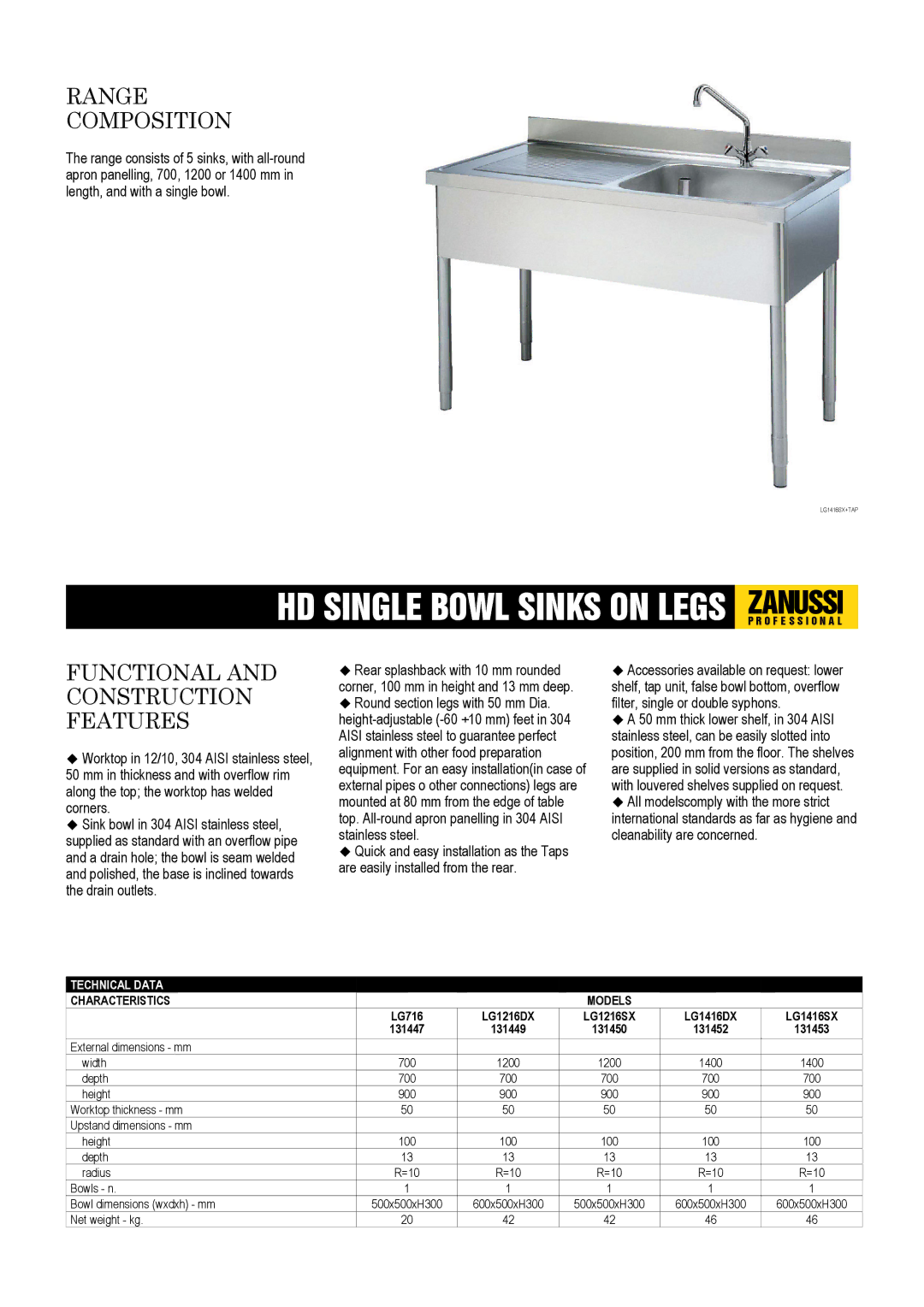 Electrolux LG1416DX, LG1416SX, LG716, LG1216SX, 131449 dimensions Range Composition, Functional and Construction Features 