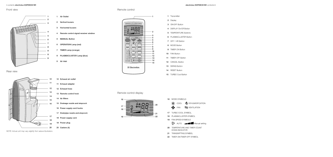 Electrolux LU4 9QQ user manual Rear view, Remote control display 