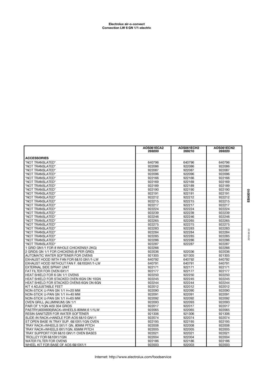 Electrolux LW 6 GN 1/1-ELECTRIC manual Accessories, Wheel KIT for Base of AOS 6&10X1/1 