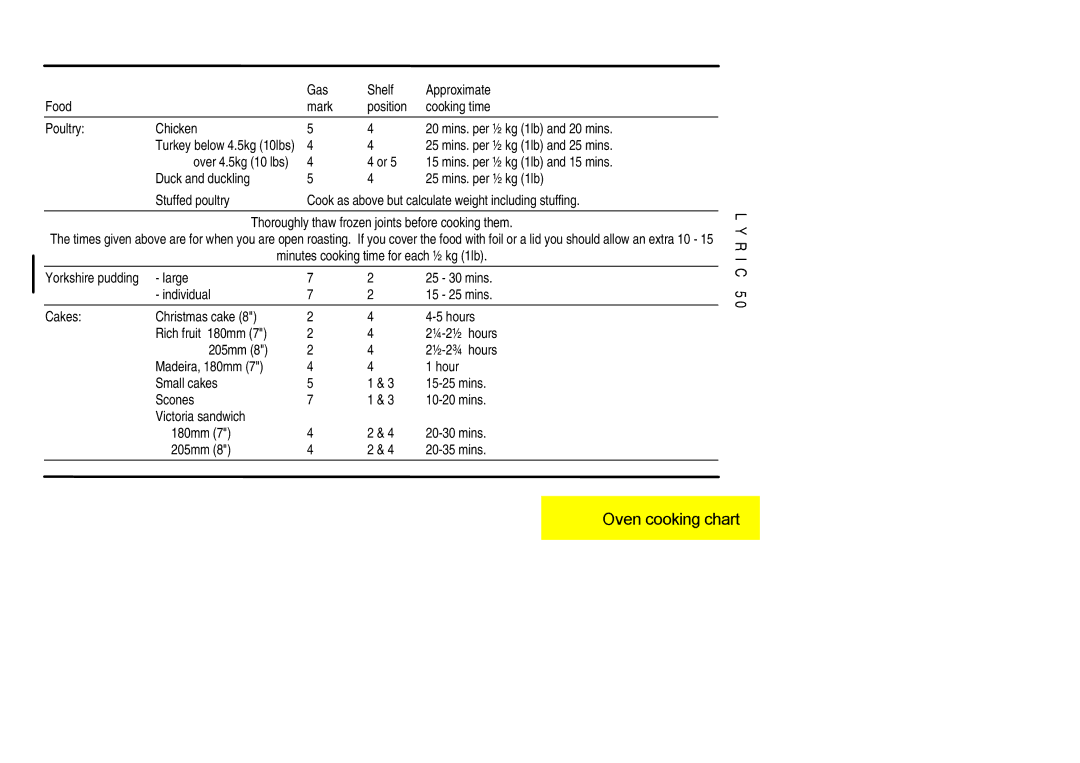Electrolux Lynic 50 Mins. per ½ kg 1lb and 25 mins, Mins. per ½ kg 1lb and 15 mins, Minutes cooking time for each ½ kg 1lb 
