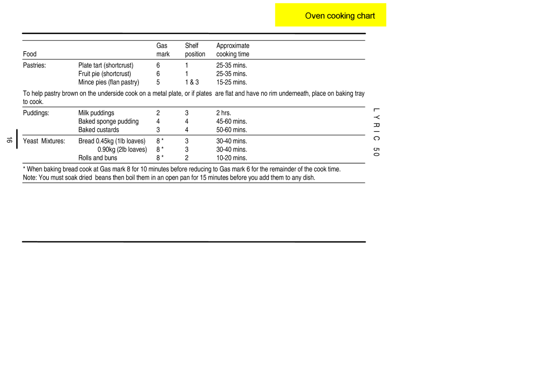 Electrolux Lynic 50 installation instructions Rolls and buns Mins 