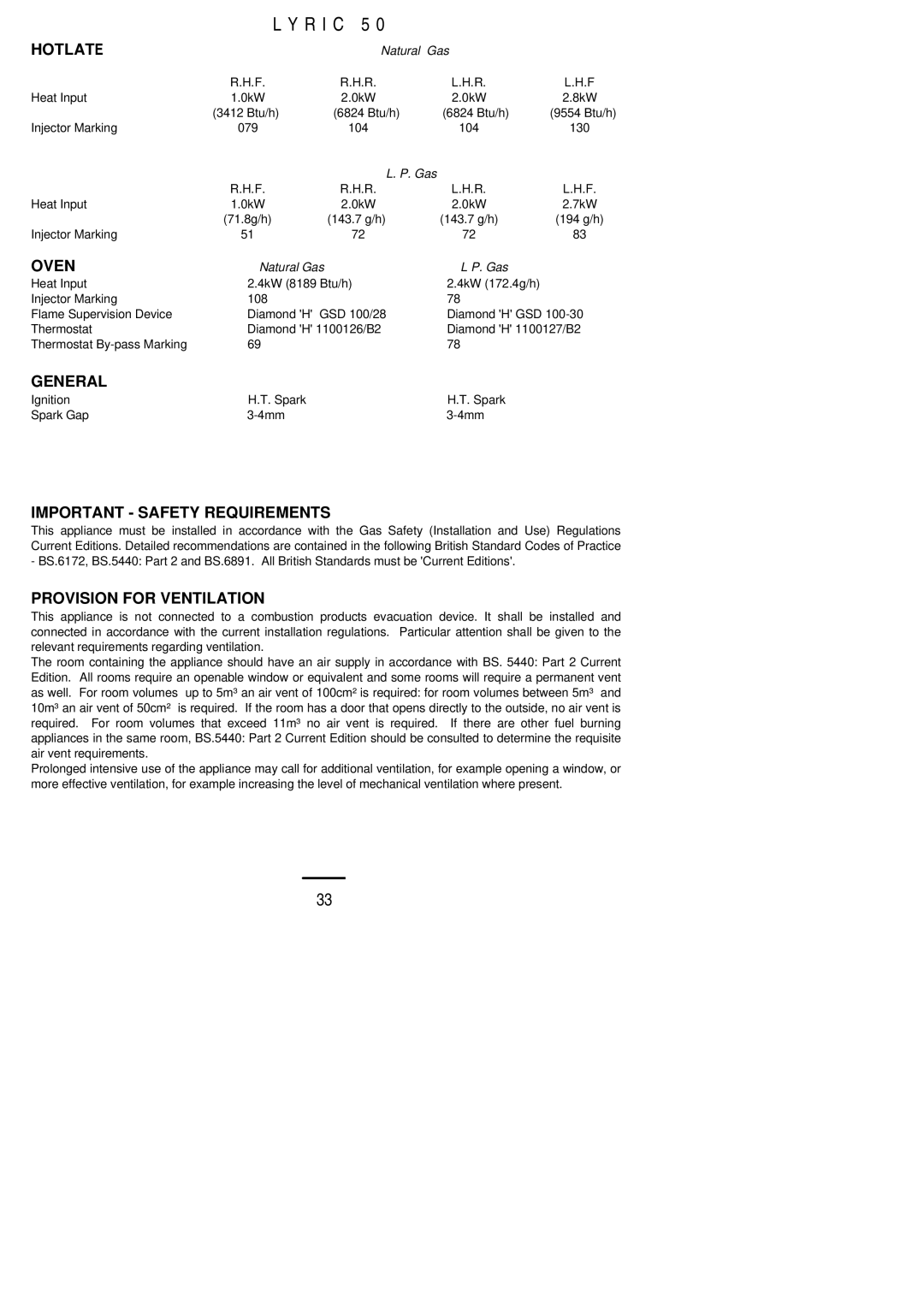 Electrolux Lynic 50 installation instructions Important Safety Requirements, Provision for Ventilation 