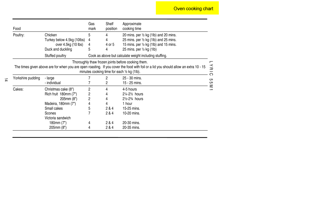 Electrolux LYRIC 55M1 installation instructions Mins. per ½ kg 1lb and 25 mins, Mins. per ½ kg 1lb and 15 mins, ¼-2½ hours 