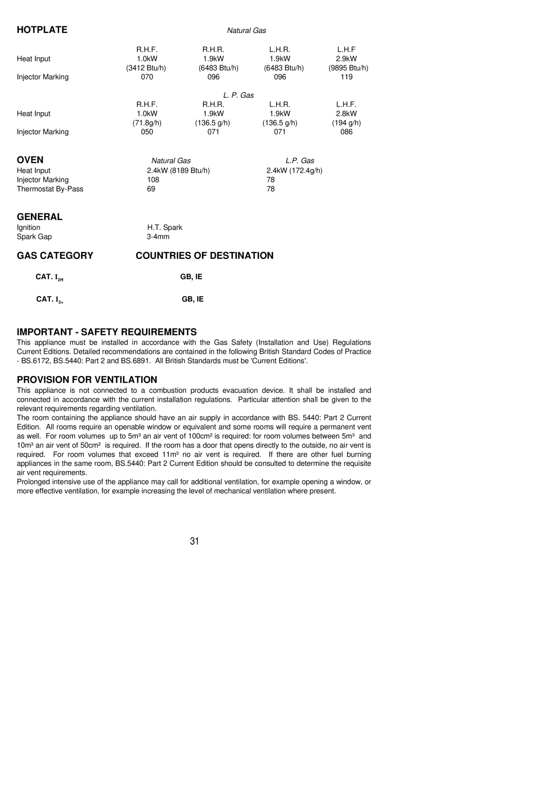 Electrolux LYRIC 55M1 installation instructions Important Safety Requirements, Provision for Ventilation 