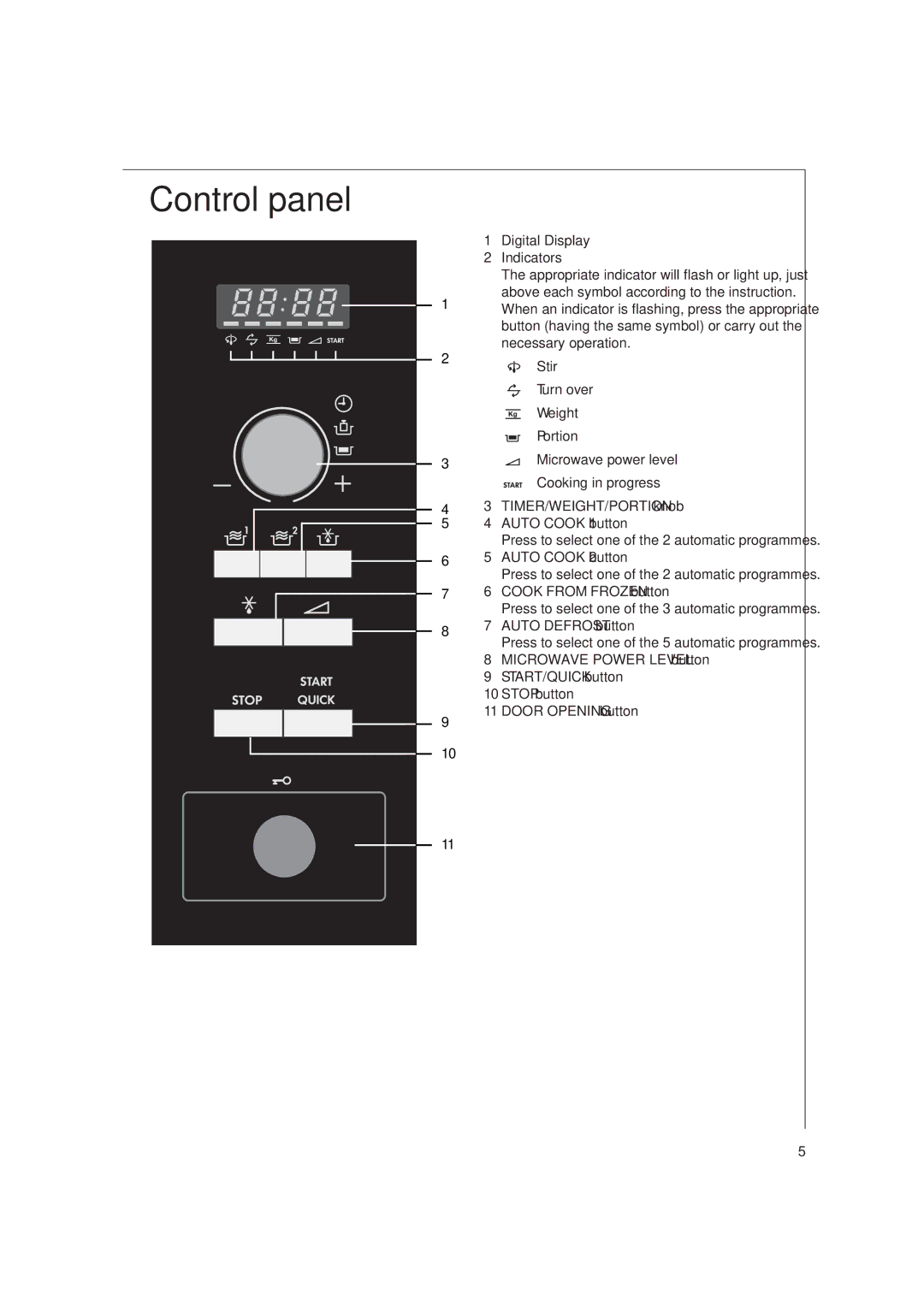 Electrolux MC2660E manual Control panel 