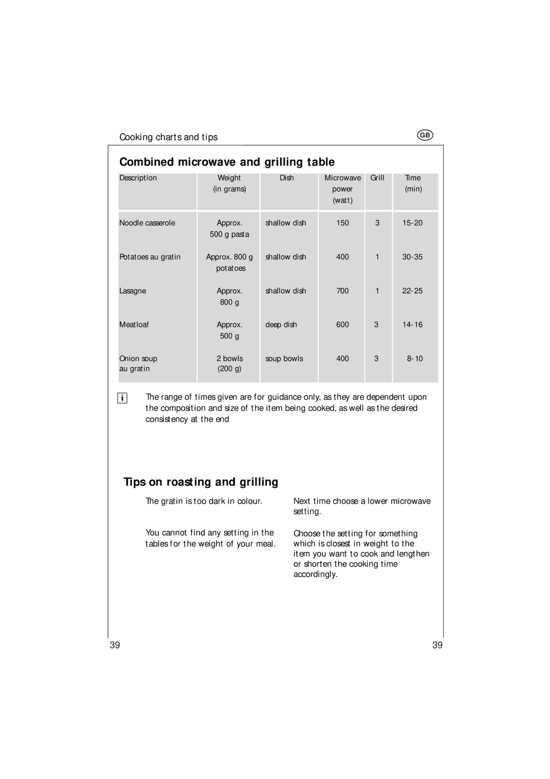 Electrolux MCC 663 instruction manual Combined microwave and grilling table, Tips on roasting and grilling 