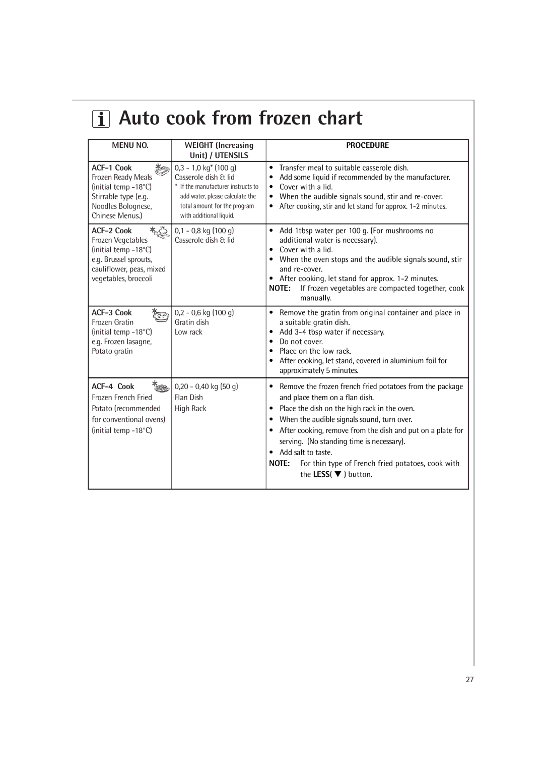 Electrolux MCC4060E operating instructions Auto cook from frozen chart 