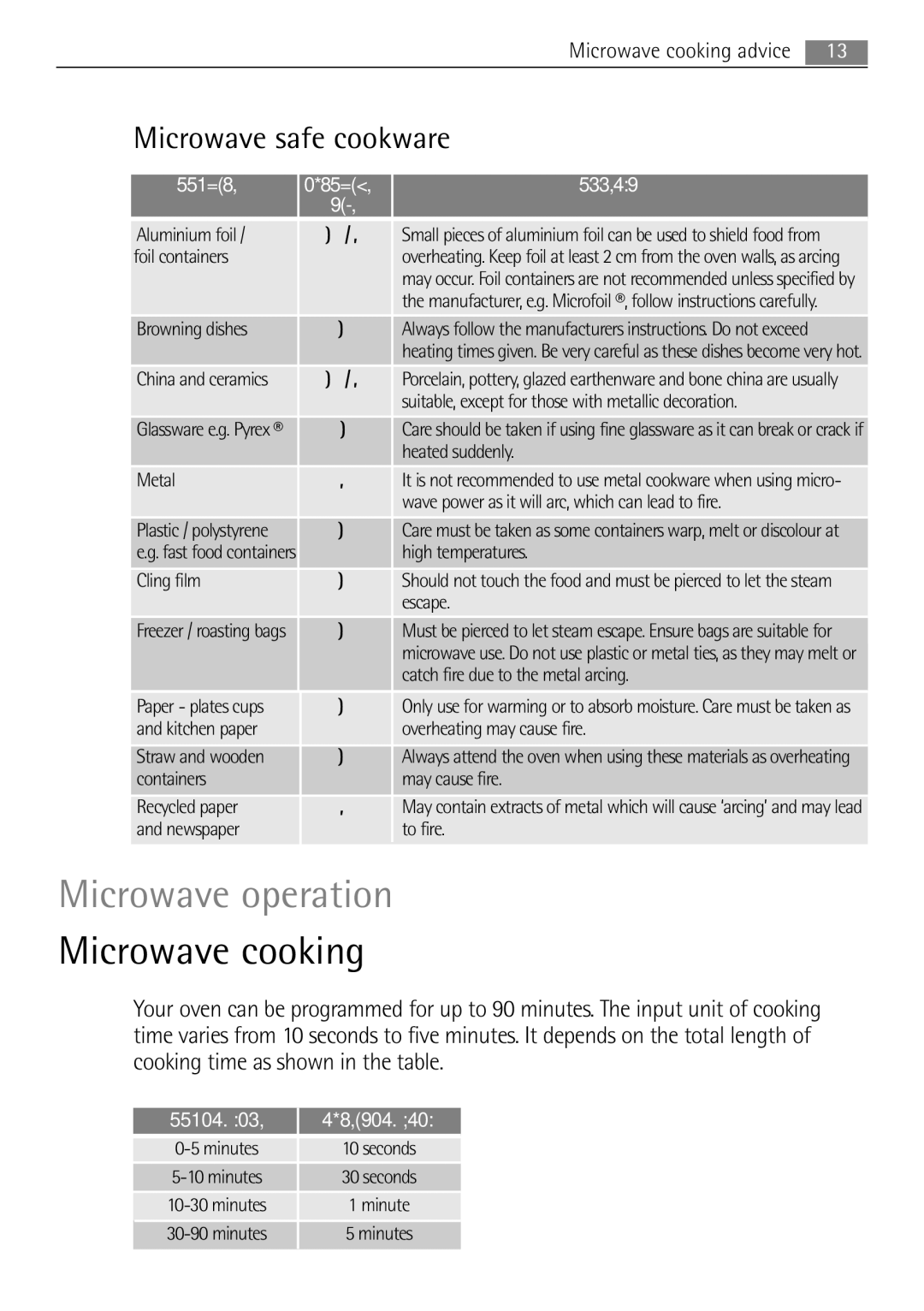 Electrolux MCD1752E, MCD1762E user manual Microwave operation, Microwave safe cookware, Cookware, Comments 