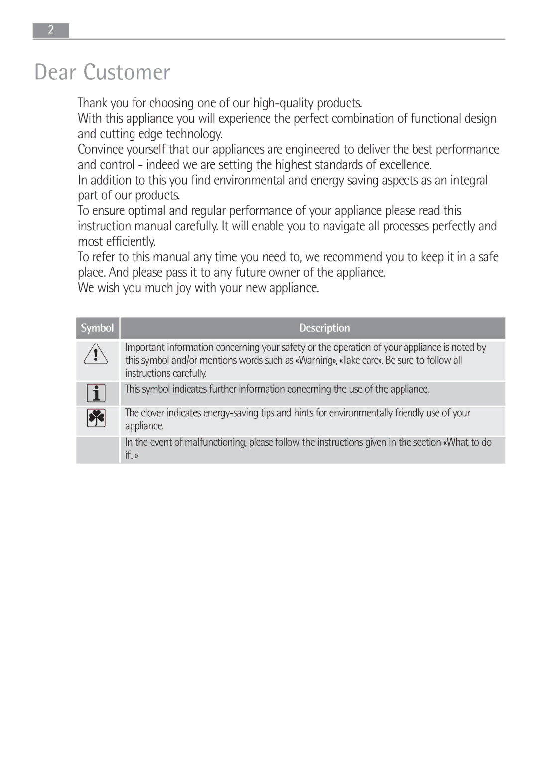 Electrolux MCD1762E, MCD1752E user manual Dear Customer, We wish you much joy with your new appliance, Symbol Description 