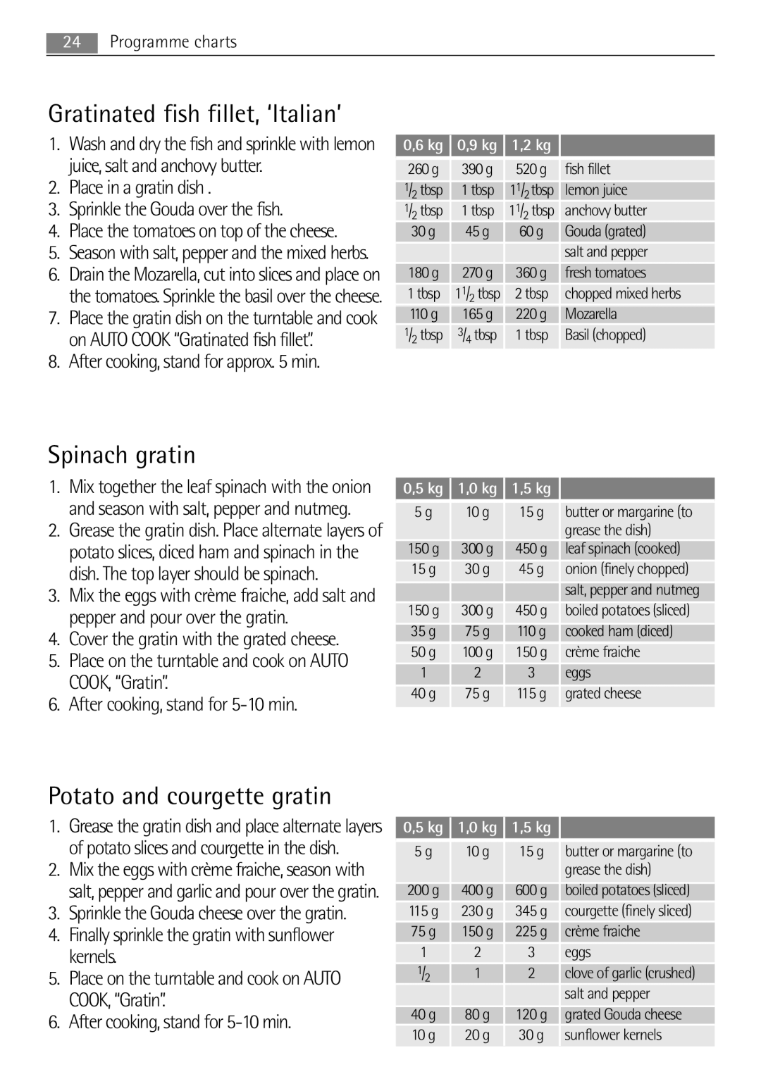 Electrolux MCD1762E, MCD1752E user manual Gratinated fish fillet, ‘Italian’, Spinach gratin, Potato and courgette gratin 