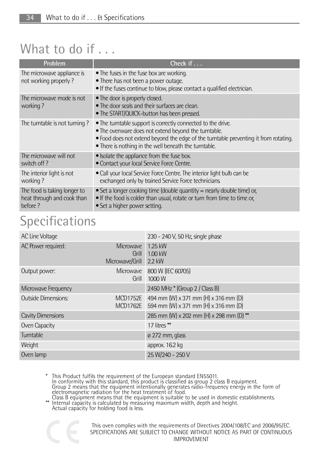 Electrolux MCD1762E, MCD1752E user manual What to do if, Specifications, Problem Check if 