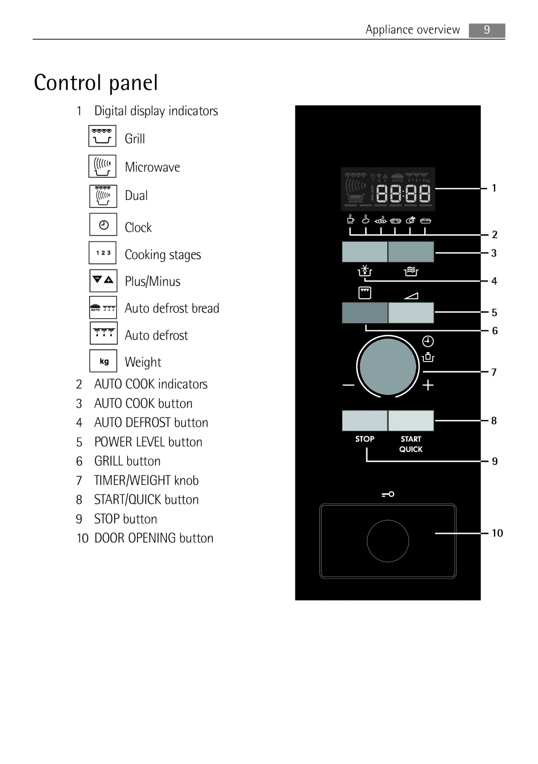 Electrolux MCD1752E, MCD1762E user manual Control panel 