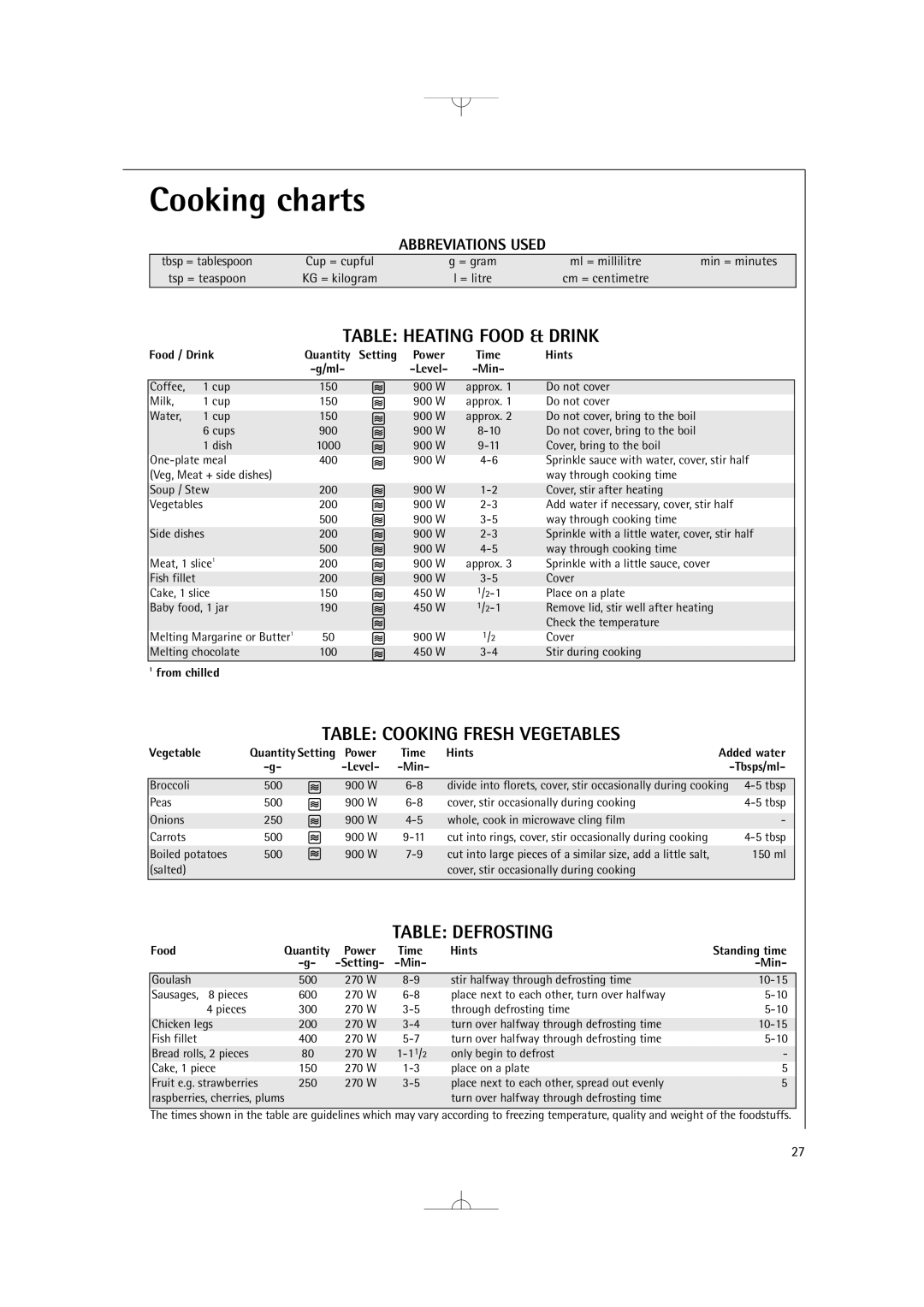 Electrolux MCD2660E manual Cooking charts, Table Heating Food & Drink, Table Cooking Fresh Vegetables, Table Defrosting 