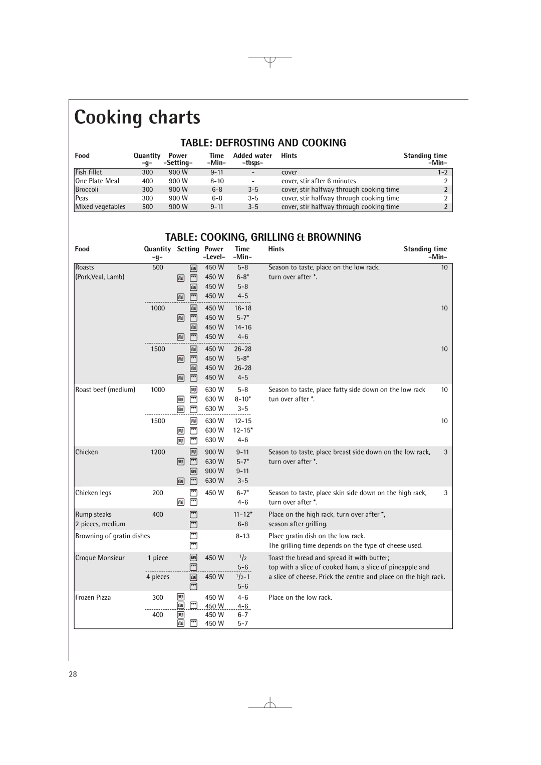 Electrolux MCD2660E manual Table Defrosting and Cooking, Table COOKING, Grilling & Browning 