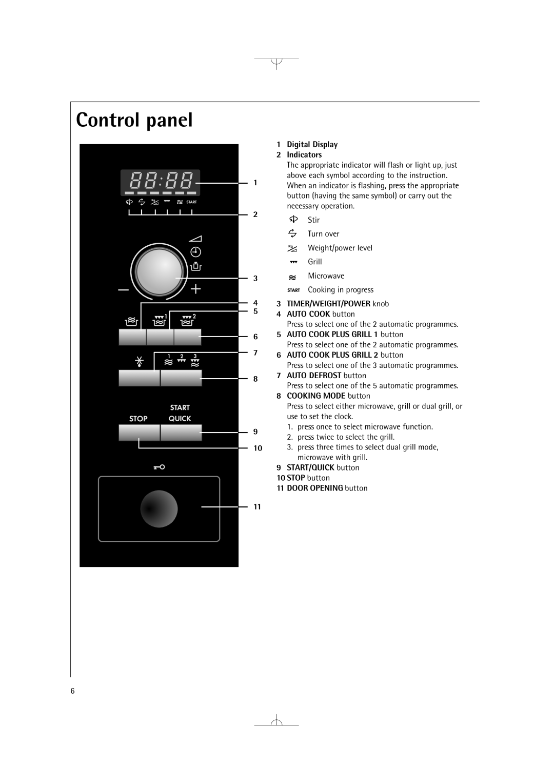 Electrolux MCD2660E manual Control panel 