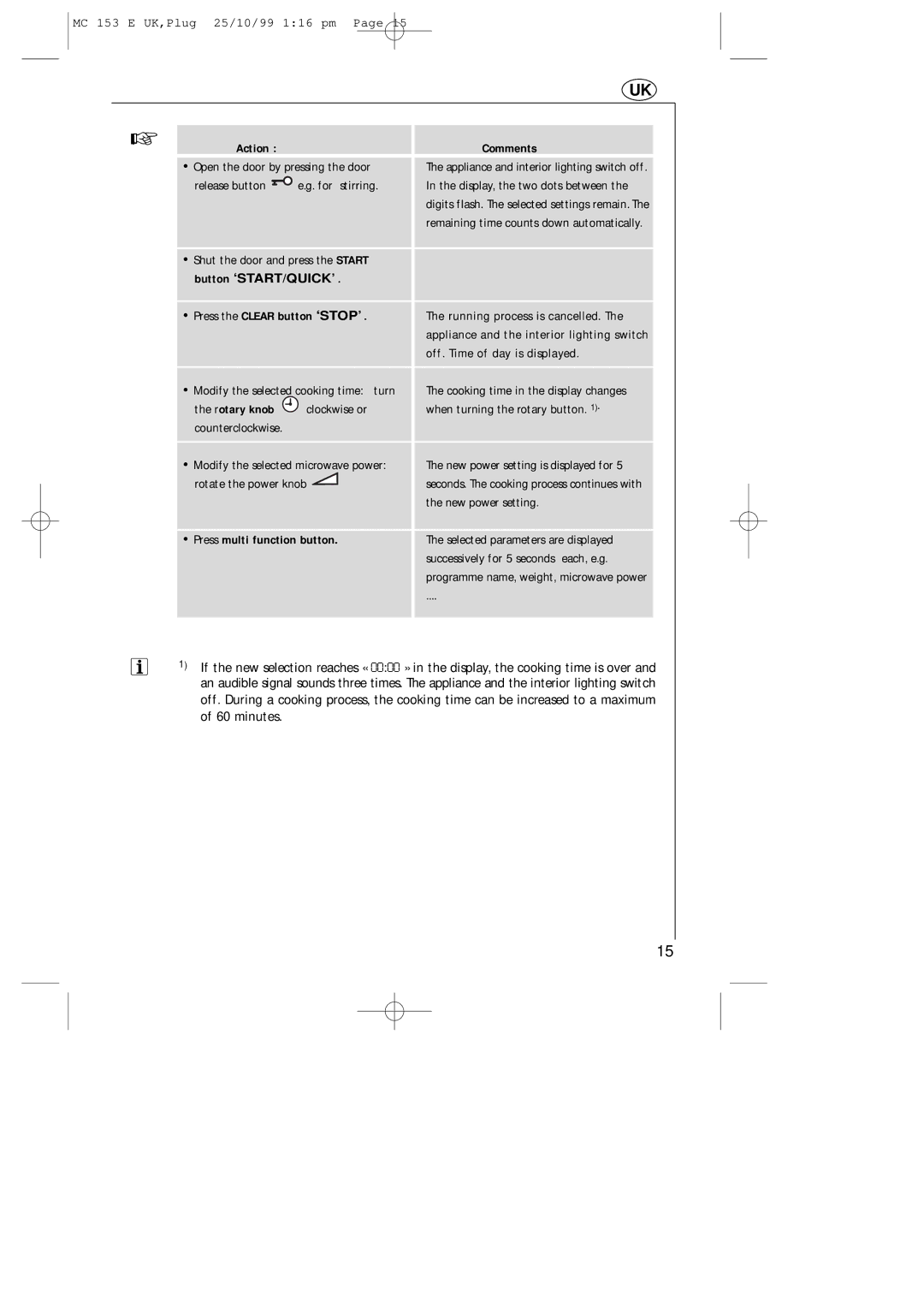 Electrolux MICROMAT 153 E manual Action Comments 