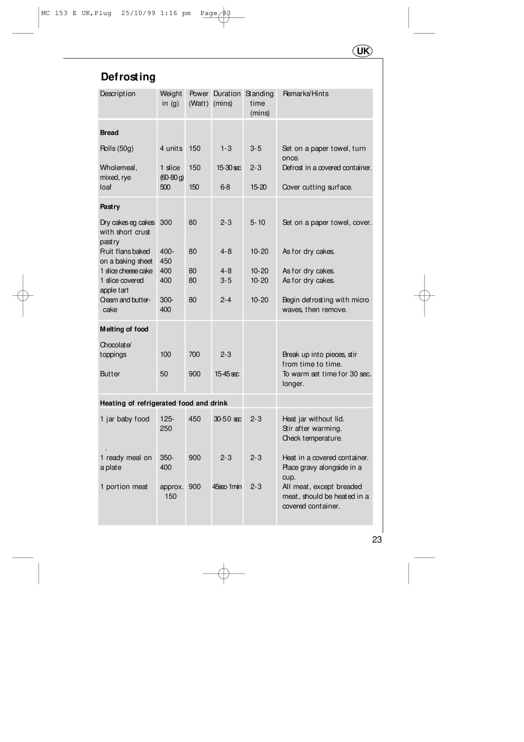 Electrolux MICROMAT 153 E manual Bread, Pastry, Melting of food, Heating of refrigerated food and drink 