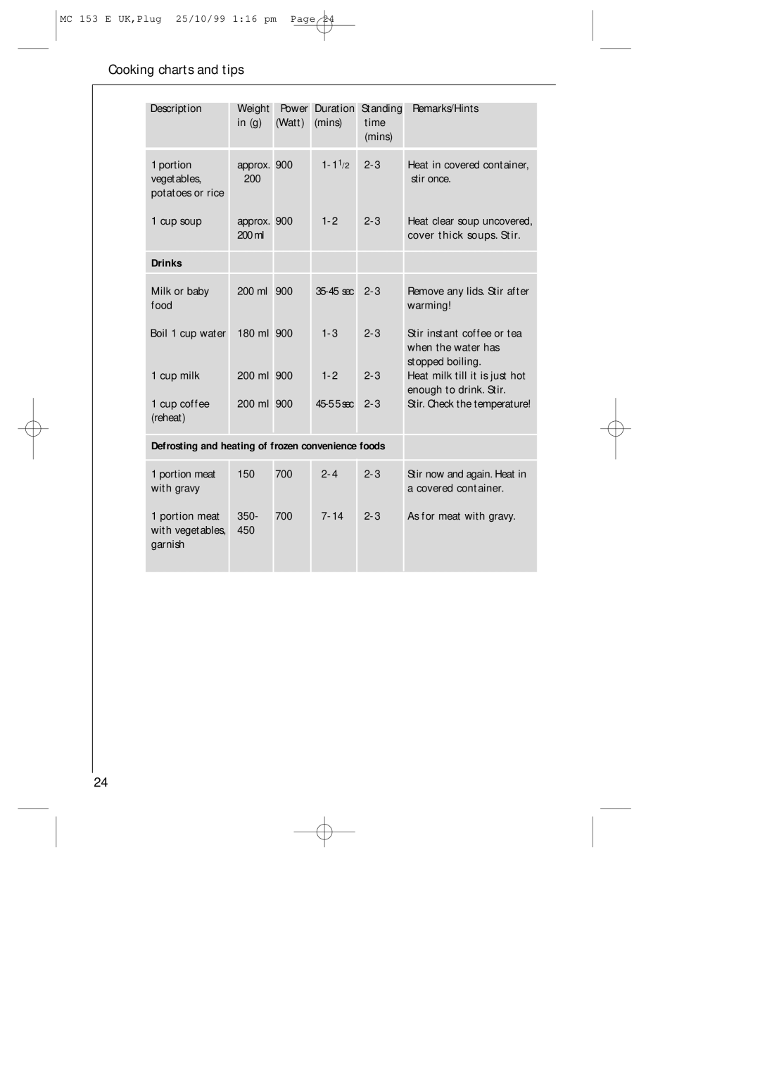 Electrolux MICROMAT 153 E manual Cooking charts and tips, Drinks 