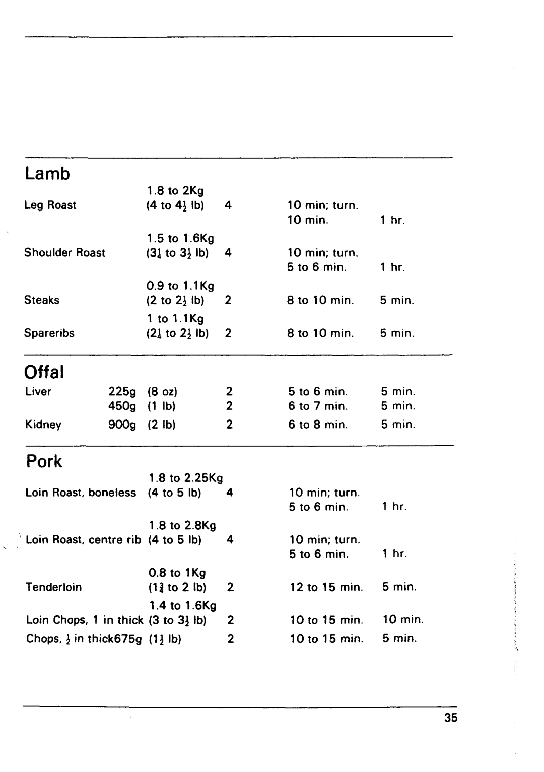 Electrolux ML 7.60 manual 