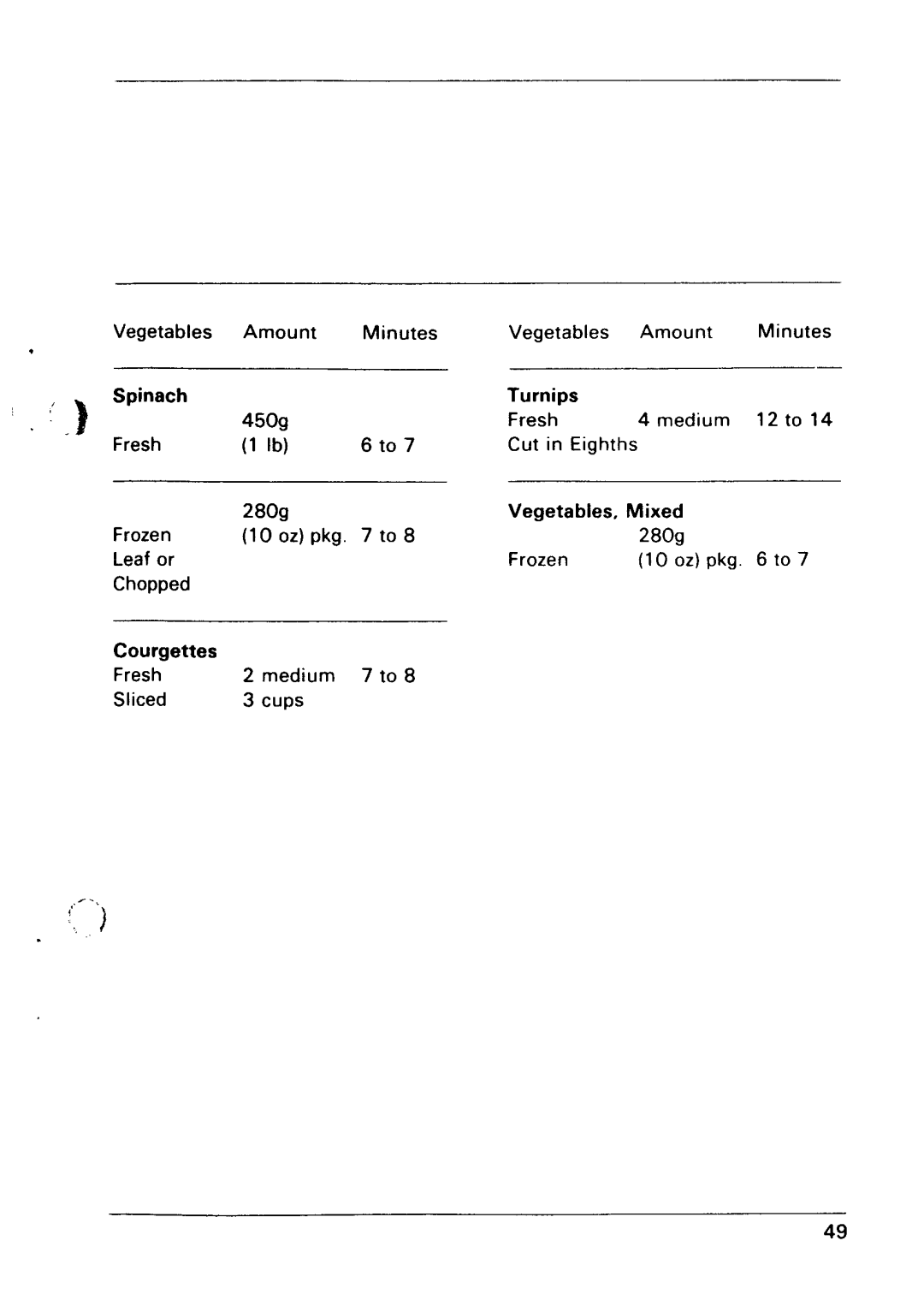 Electrolux ML 7.60 manual