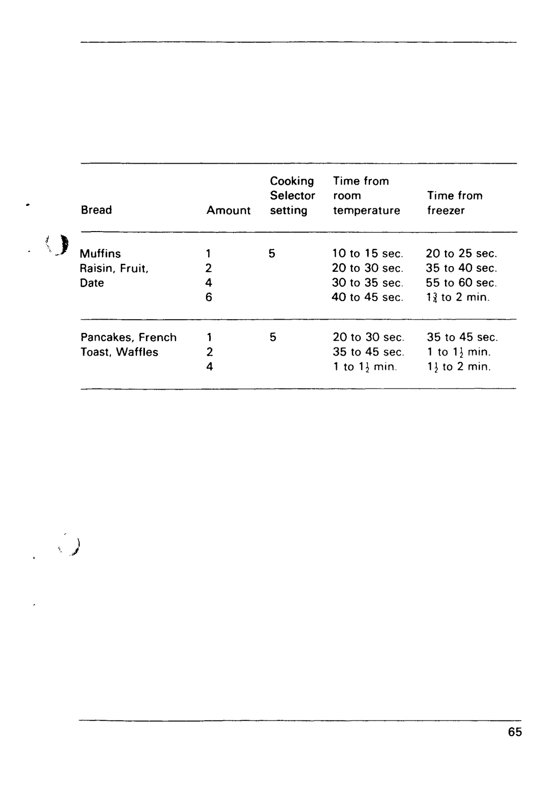 Electrolux ML 7.60 manual 